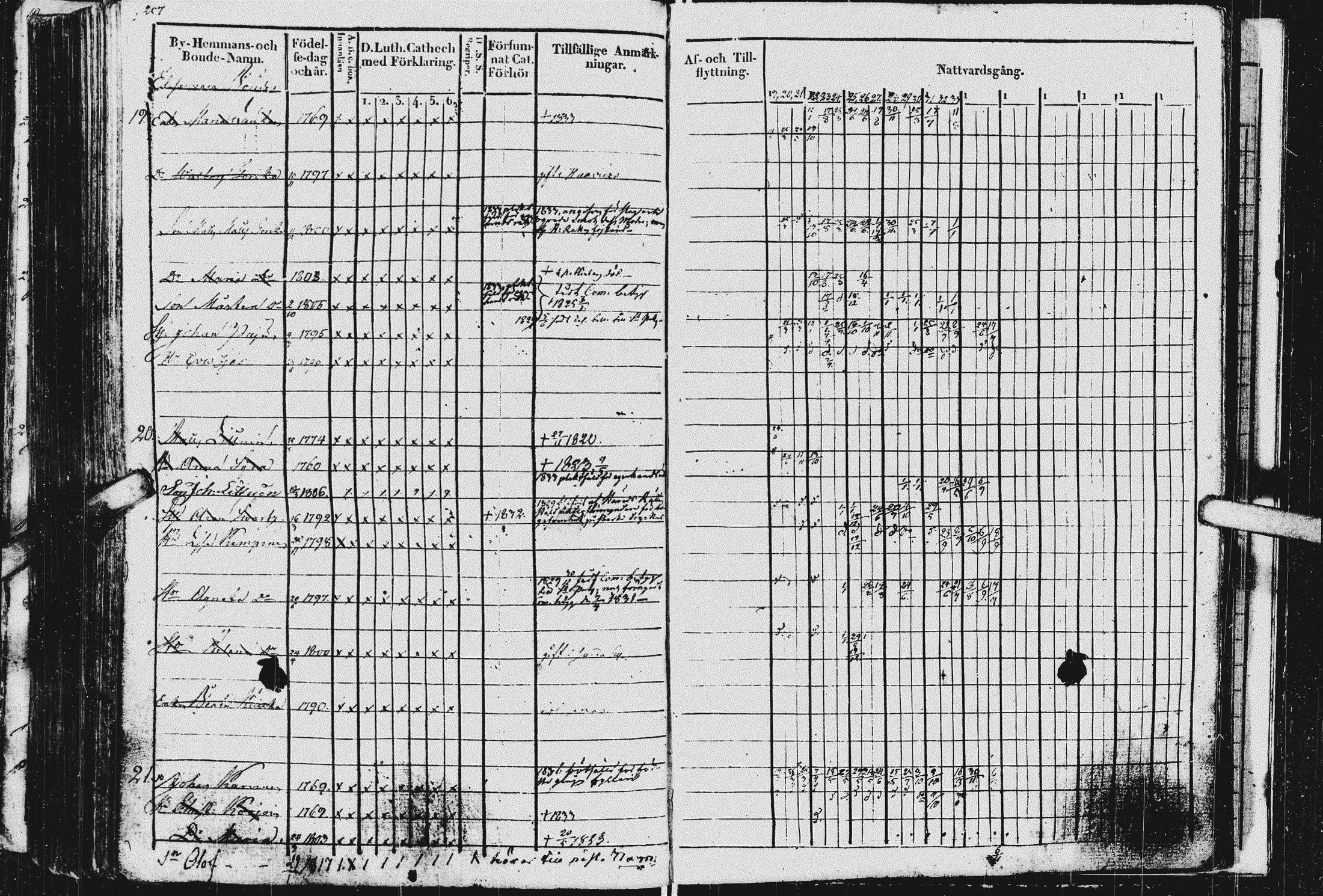 [ ../kirjat/Kirkonkirjat/kurkijoki/rippikirja_1819-1836_uk576/kuvat/261.jpg ]