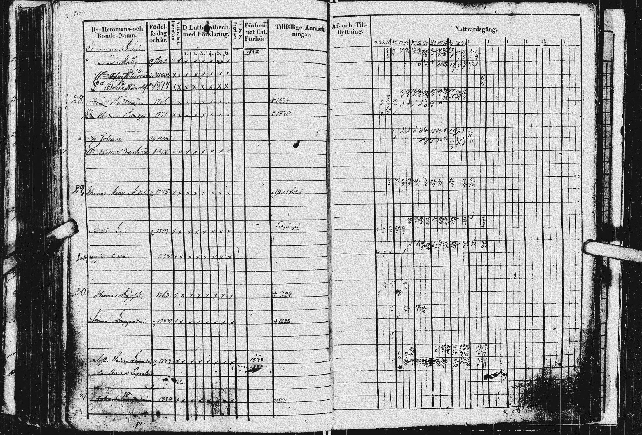 [ ../kirjat/Kirkonkirjat/kurkijoki/rippikirja_1819-1836_uk576/kuvat/264.jpg ]