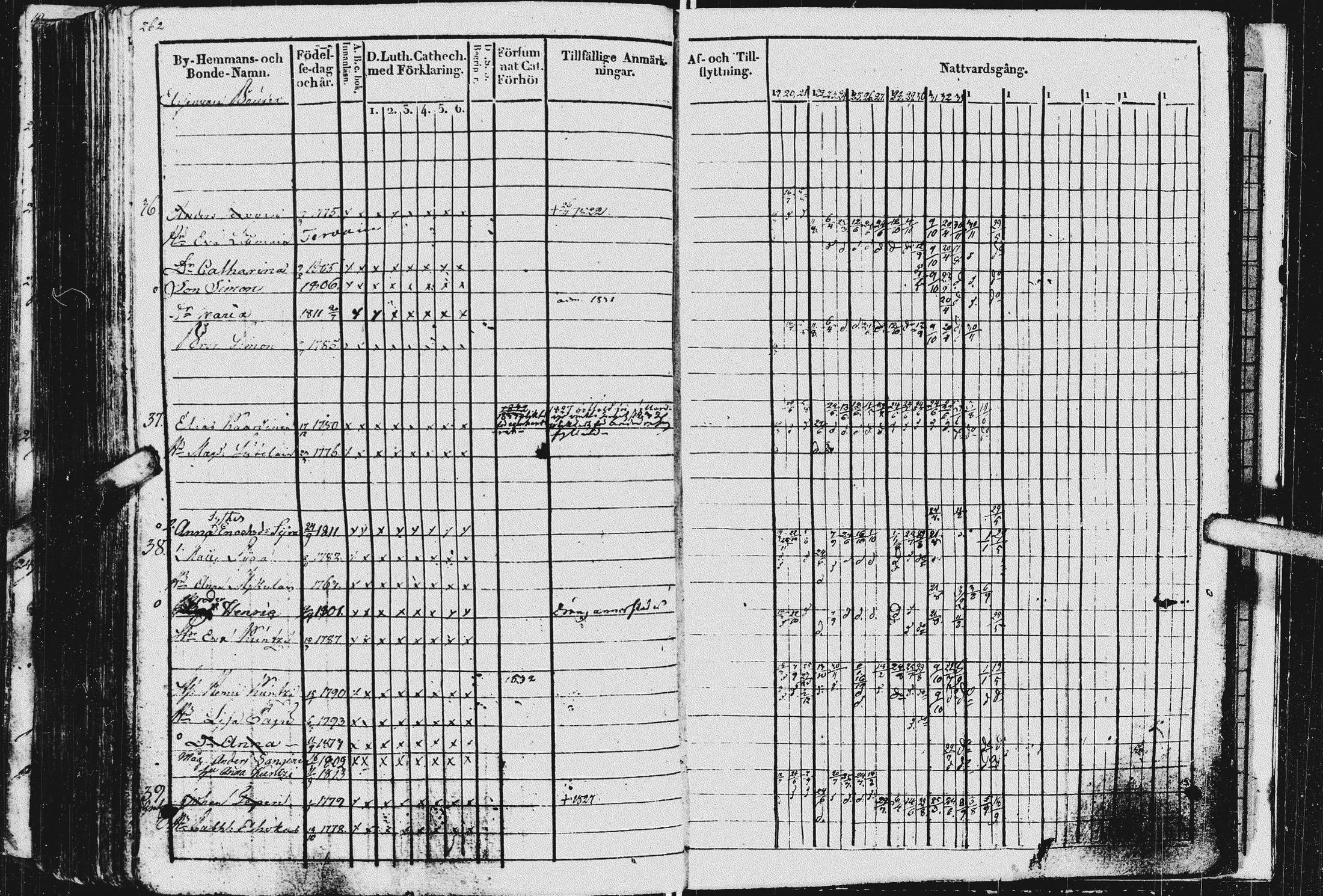 [ ../kirjat/Kirkonkirjat/kurkijoki/rippikirja_1819-1836_uk576/kuvat/266.jpg ]