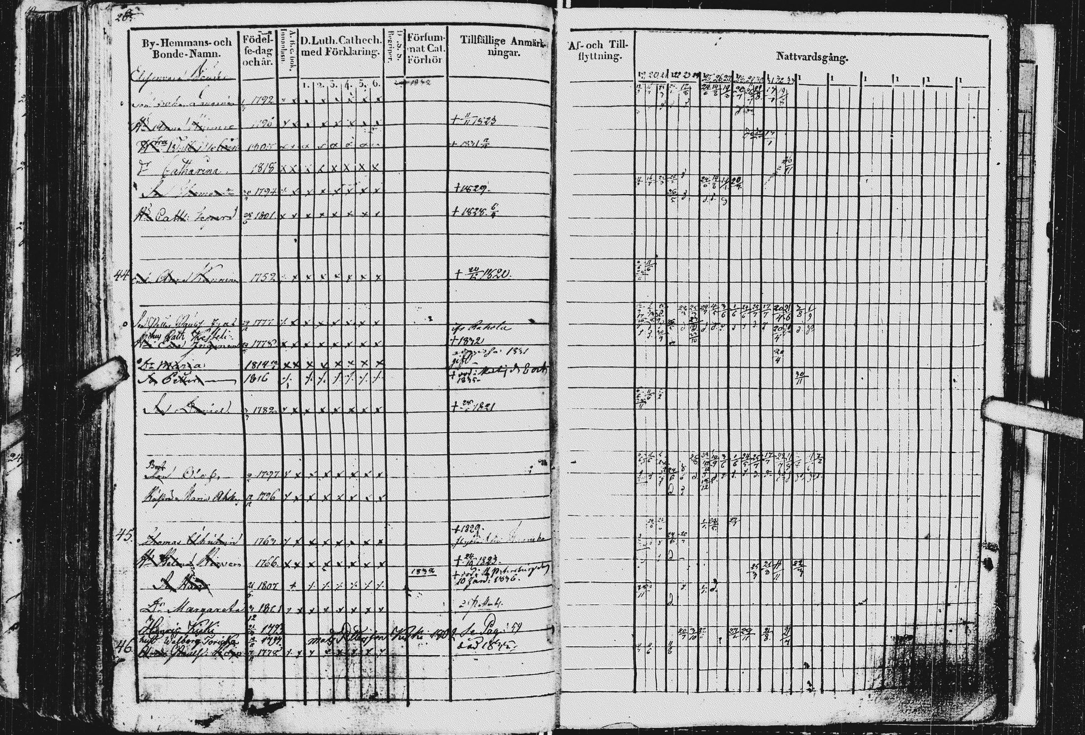 [ ../kirjat/Kirkonkirjat/kurkijoki/rippikirja_1819-1836_uk576/kuvat/269.jpg ]