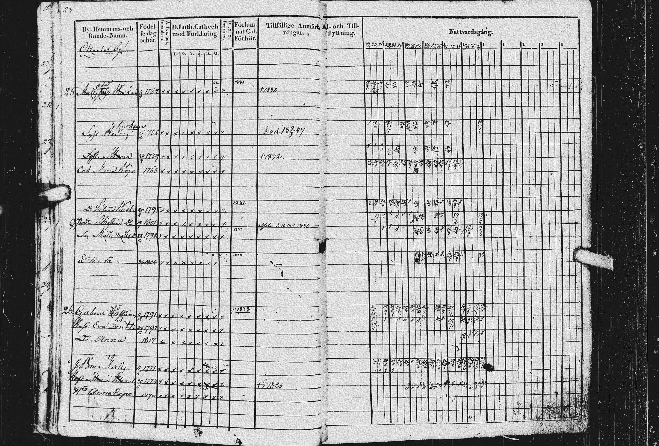 [ ../kirjat/Kirkonkirjat/kurkijoki/rippikirja_1819-1836_uk576/kuvat/27.jpg ]