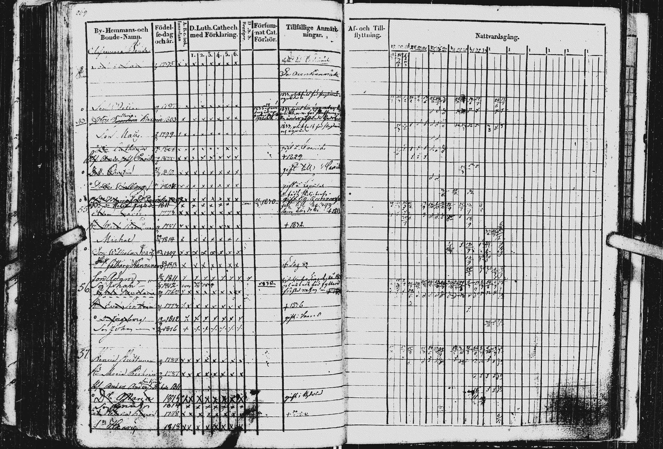 [ ../kirjat/Kirkonkirjat/kurkijoki/rippikirja_1819-1836_uk576/kuvat/273.jpg ]