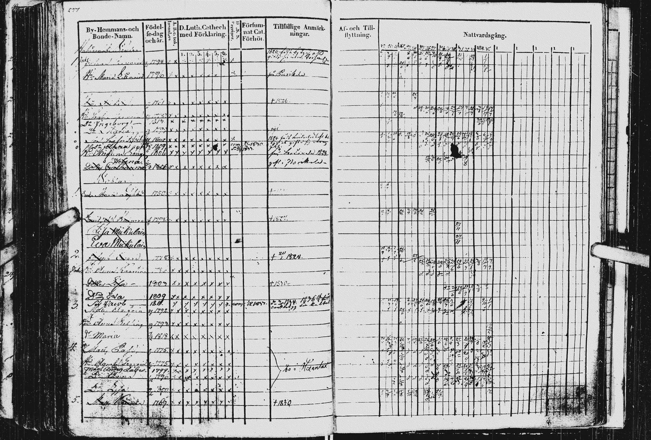 [ ../kirjat/Kirkonkirjat/kurkijoki/rippikirja_1819-1836_uk576/kuvat/281.jpg ]