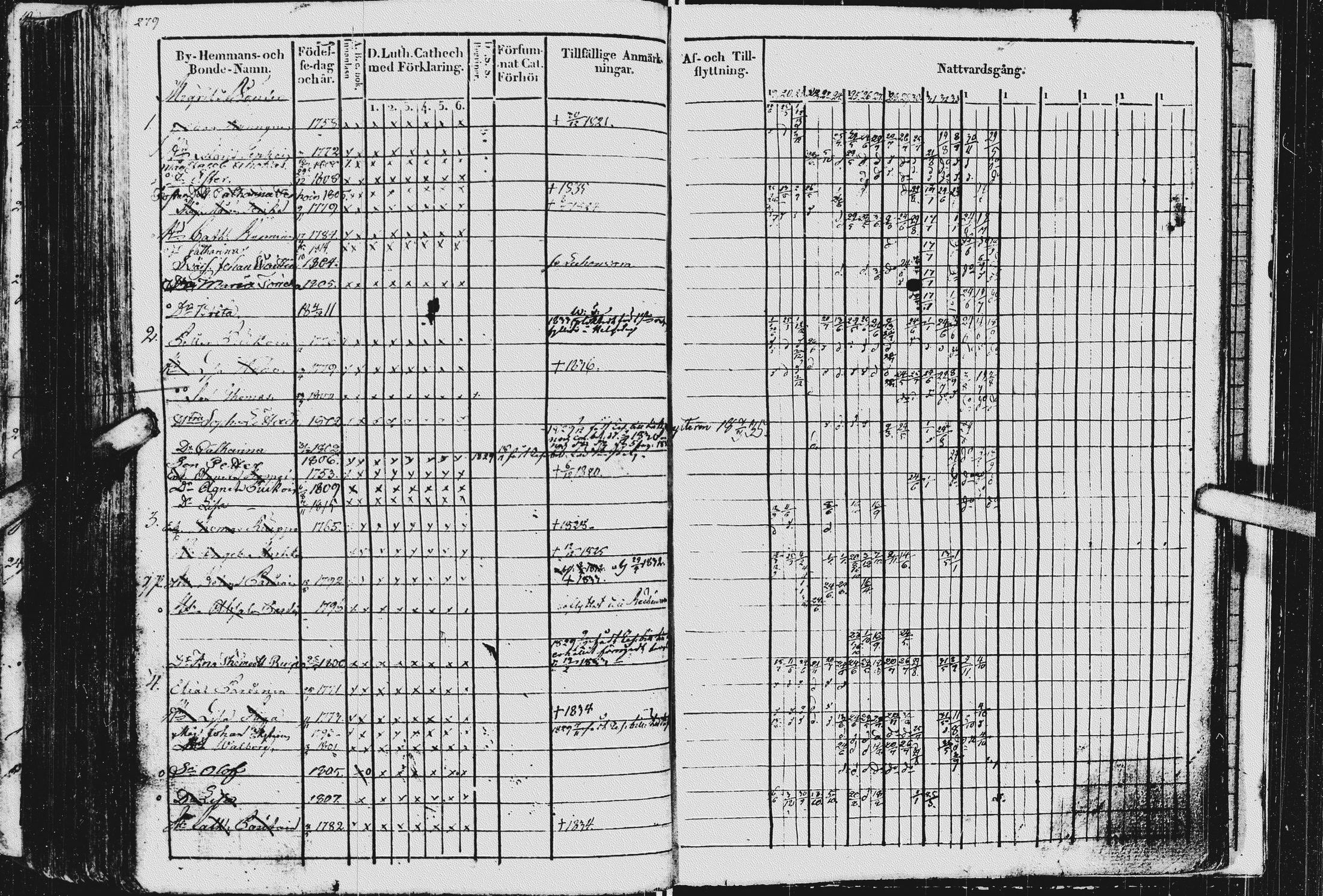 [ ../kirjat/Kirkonkirjat/kurkijoki/rippikirja_1819-1836_uk576/kuvat/283.jpg ]