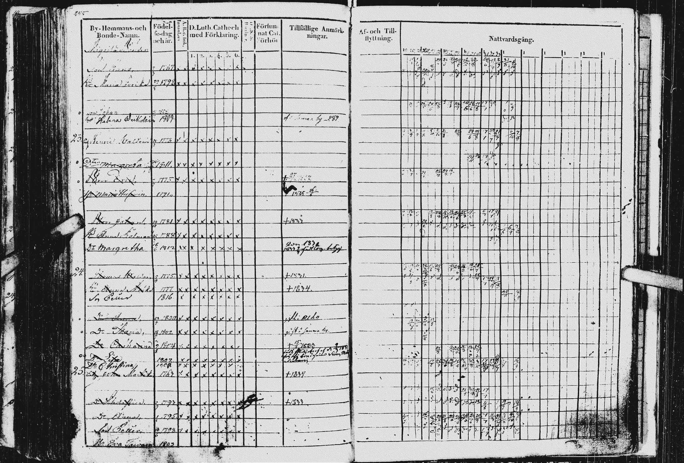 [ ../kirjat/Kirkonkirjat/kurkijoki/rippikirja_1819-1836_uk576/kuvat/289.jpg ]