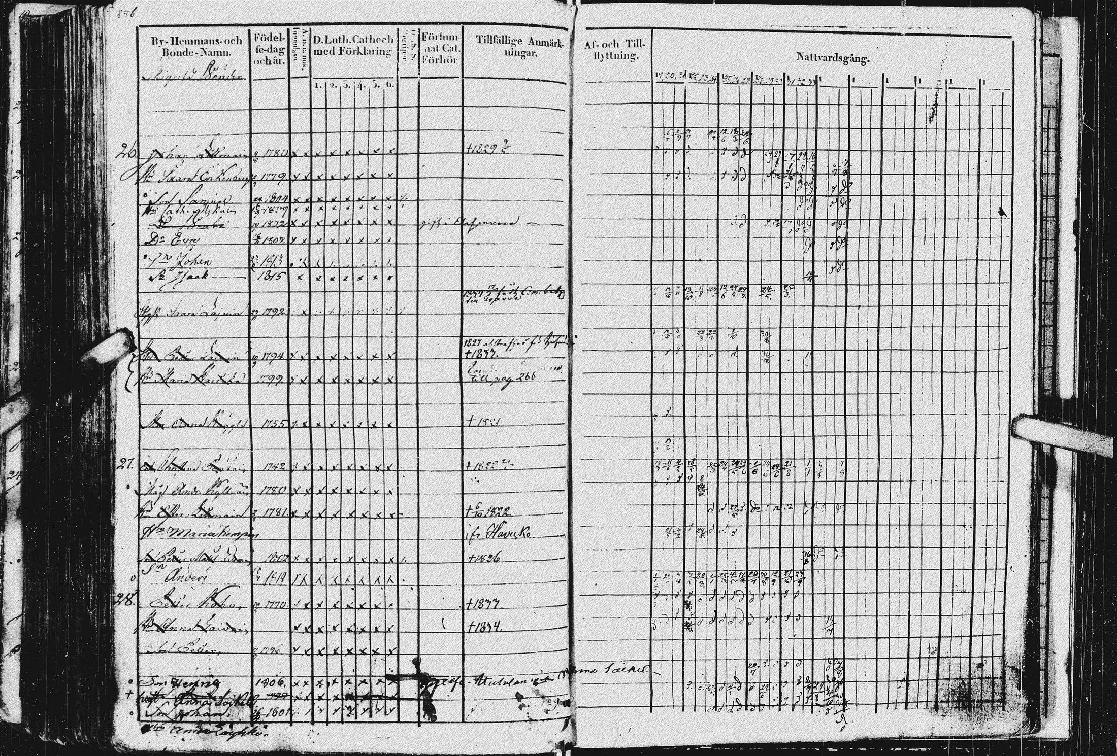 [ ../kirjat/Kirkonkirjat/kurkijoki/rippikirja_1819-1836_uk576/kuvat/290.jpg ]
