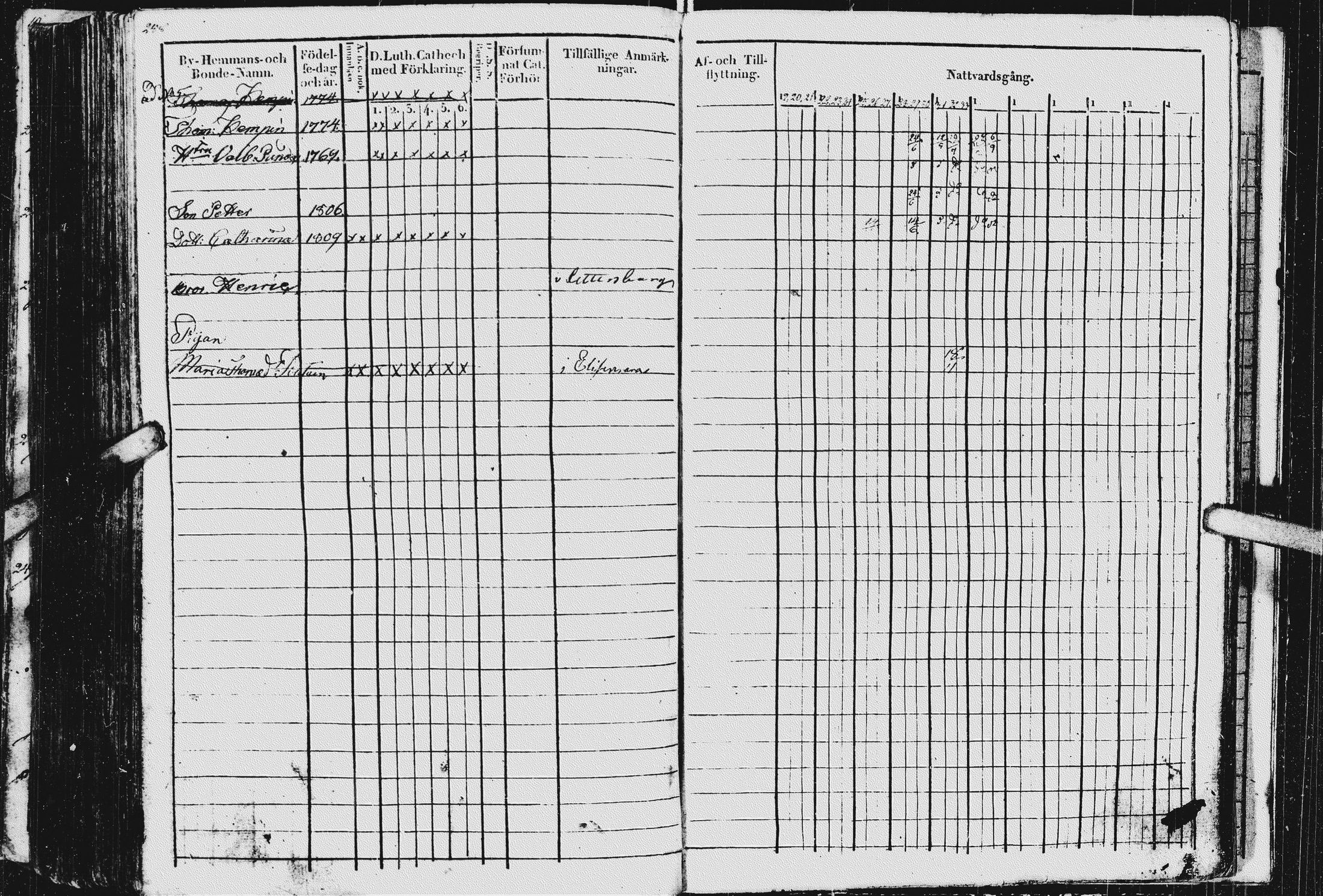 [ ../kirjat/Kirkonkirjat/kurkijoki/rippikirja_1819-1836_uk576/kuvat/292.jpg ]