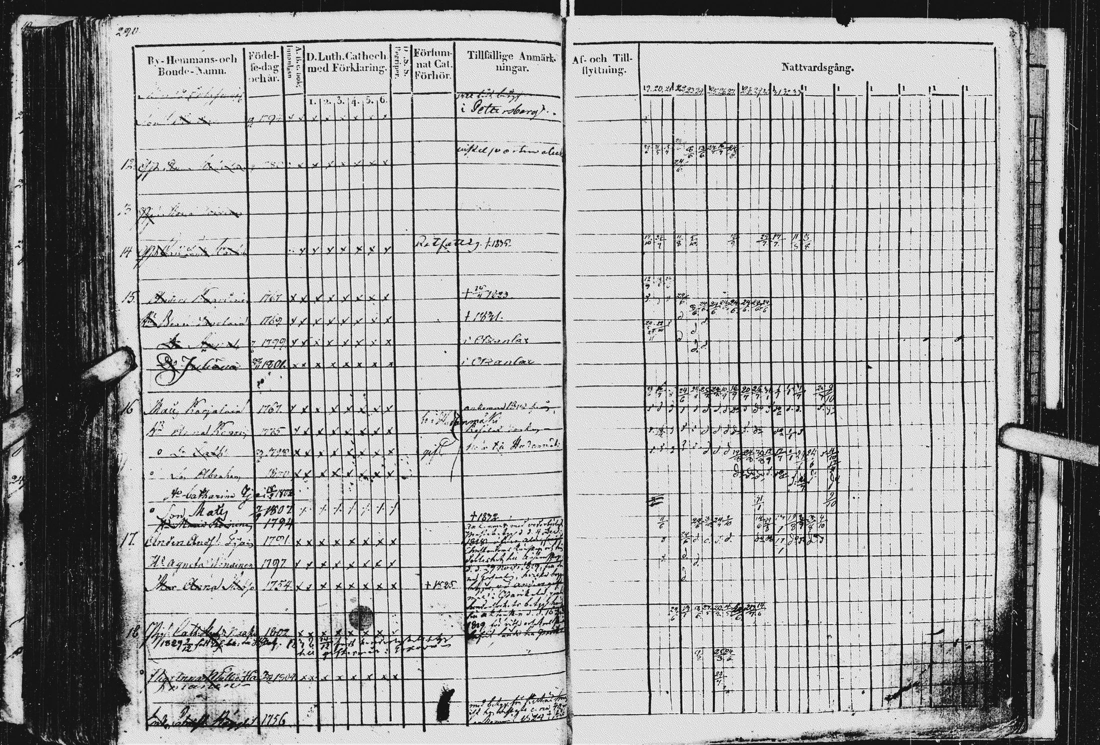 [ ../kirjat/Kirkonkirjat/kurkijoki/rippikirja_1819-1836_uk576/kuvat/294.jpg ]