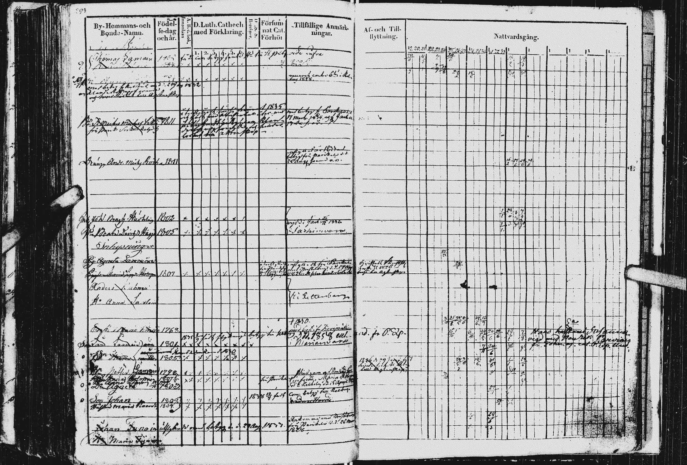 [ ../kirjat/Kirkonkirjat/kurkijoki/rippikirja_1819-1836_uk576/kuvat/297.jpg ]