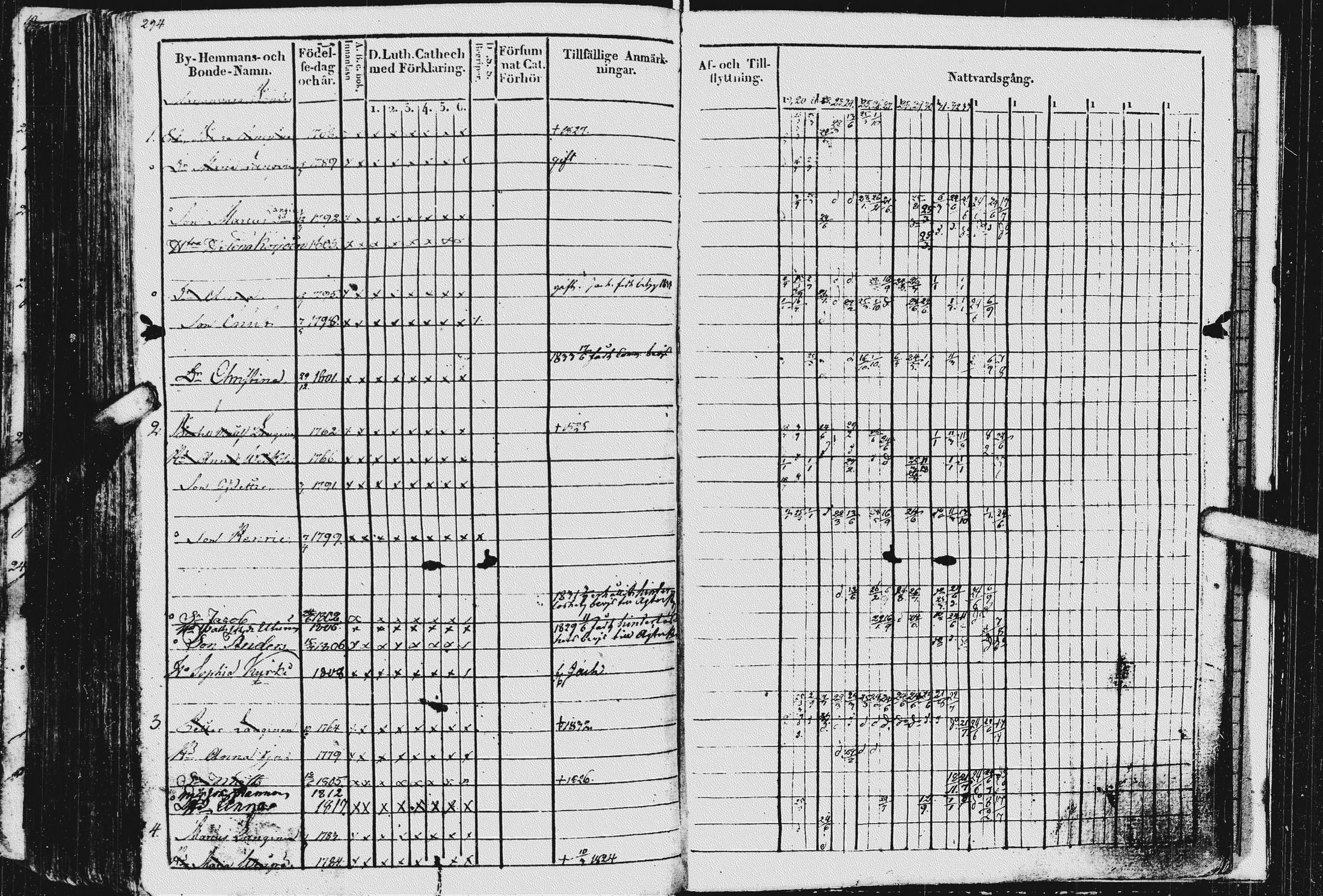 [ ../kirjat/Kirkonkirjat/kurkijoki/rippikirja_1819-1836_uk576/kuvat/298.jpg ]