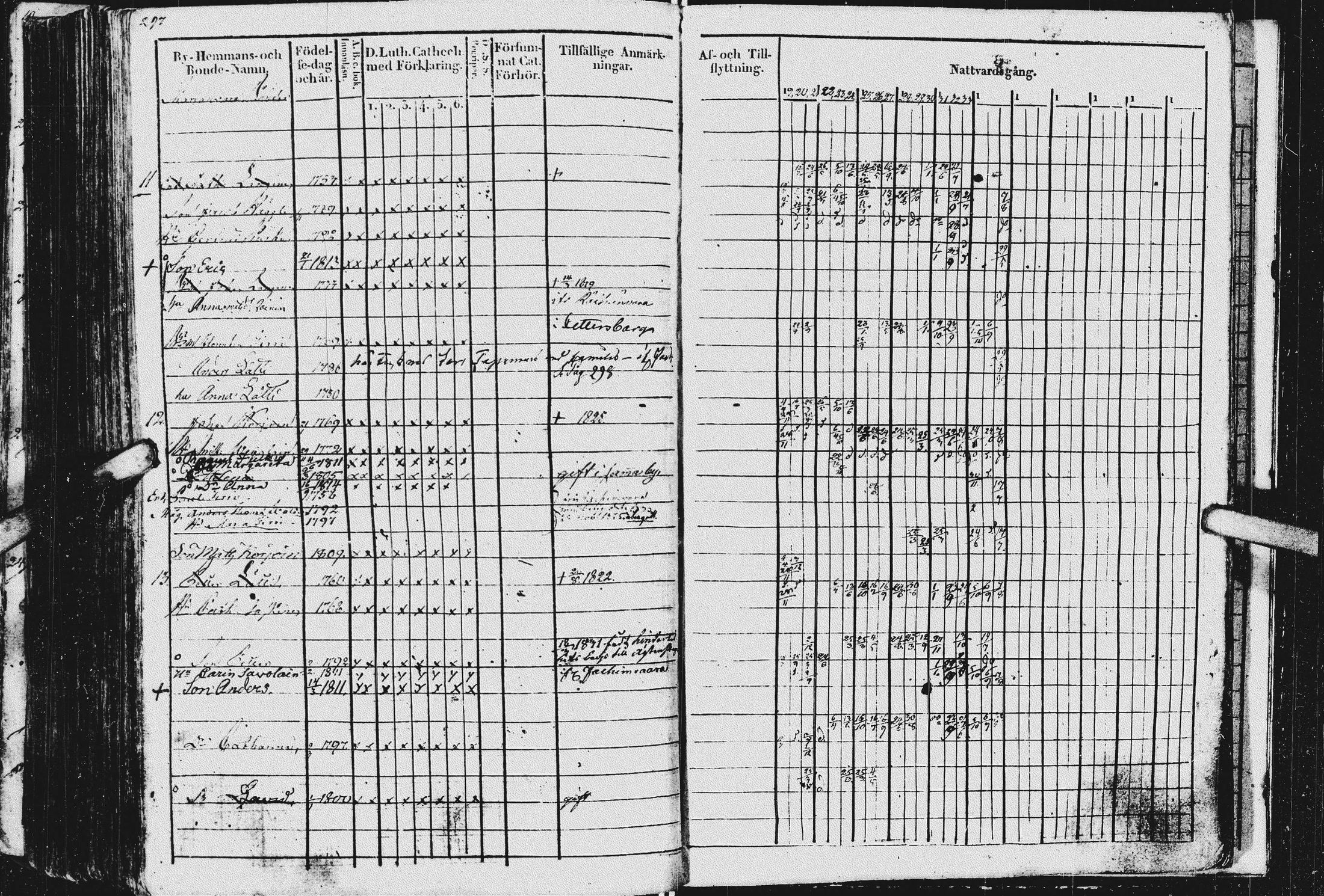 [ ../kirjat/Kirkonkirjat/kurkijoki/rippikirja_1819-1836_uk576/kuvat/301.jpg ]