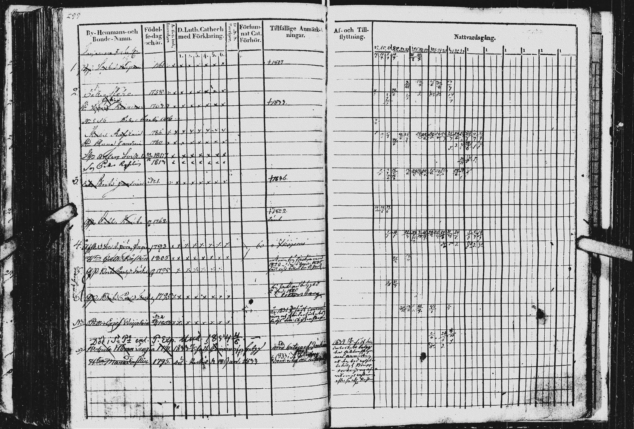 [ ../kirjat/Kirkonkirjat/kurkijoki/rippikirja_1819-1836_uk576/kuvat/303.jpg ]