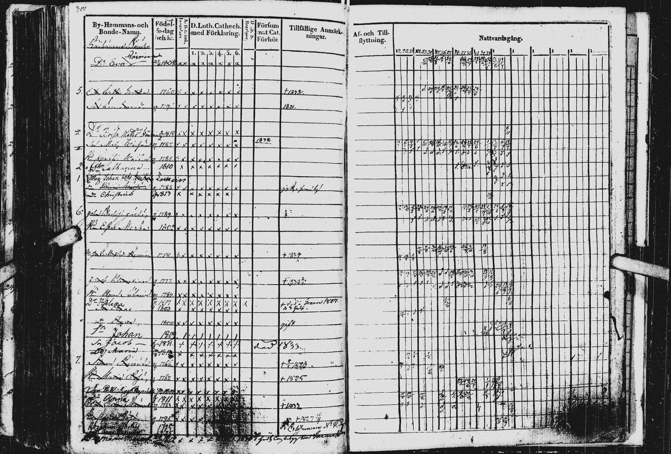 [ ../kirjat/Kirkonkirjat/kurkijoki/rippikirja_1819-1836_uk576/kuvat/305.jpg ]