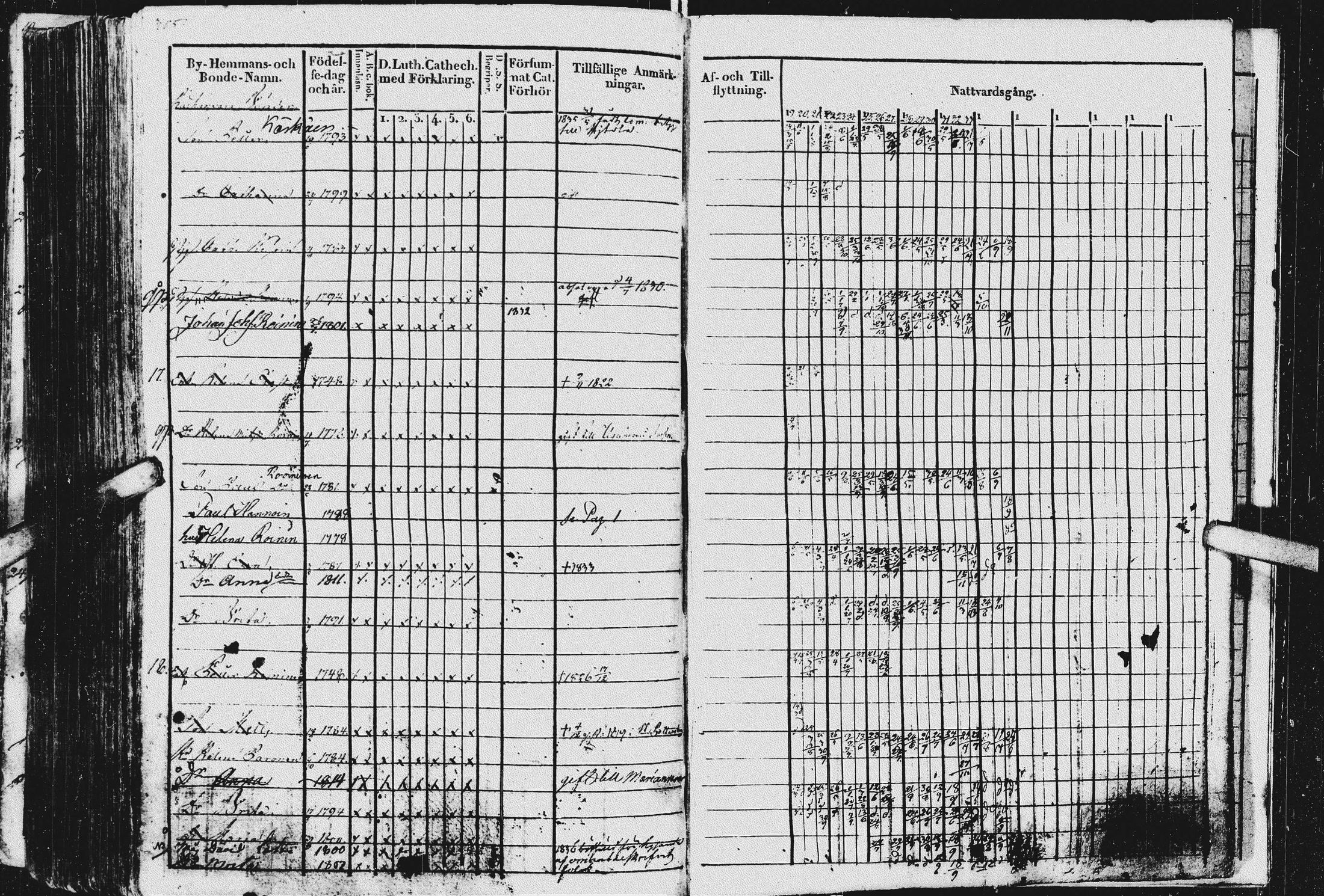 [ ../kirjat/Kirkonkirjat/kurkijoki/rippikirja_1819-1836_uk576/kuvat/309.jpg ]