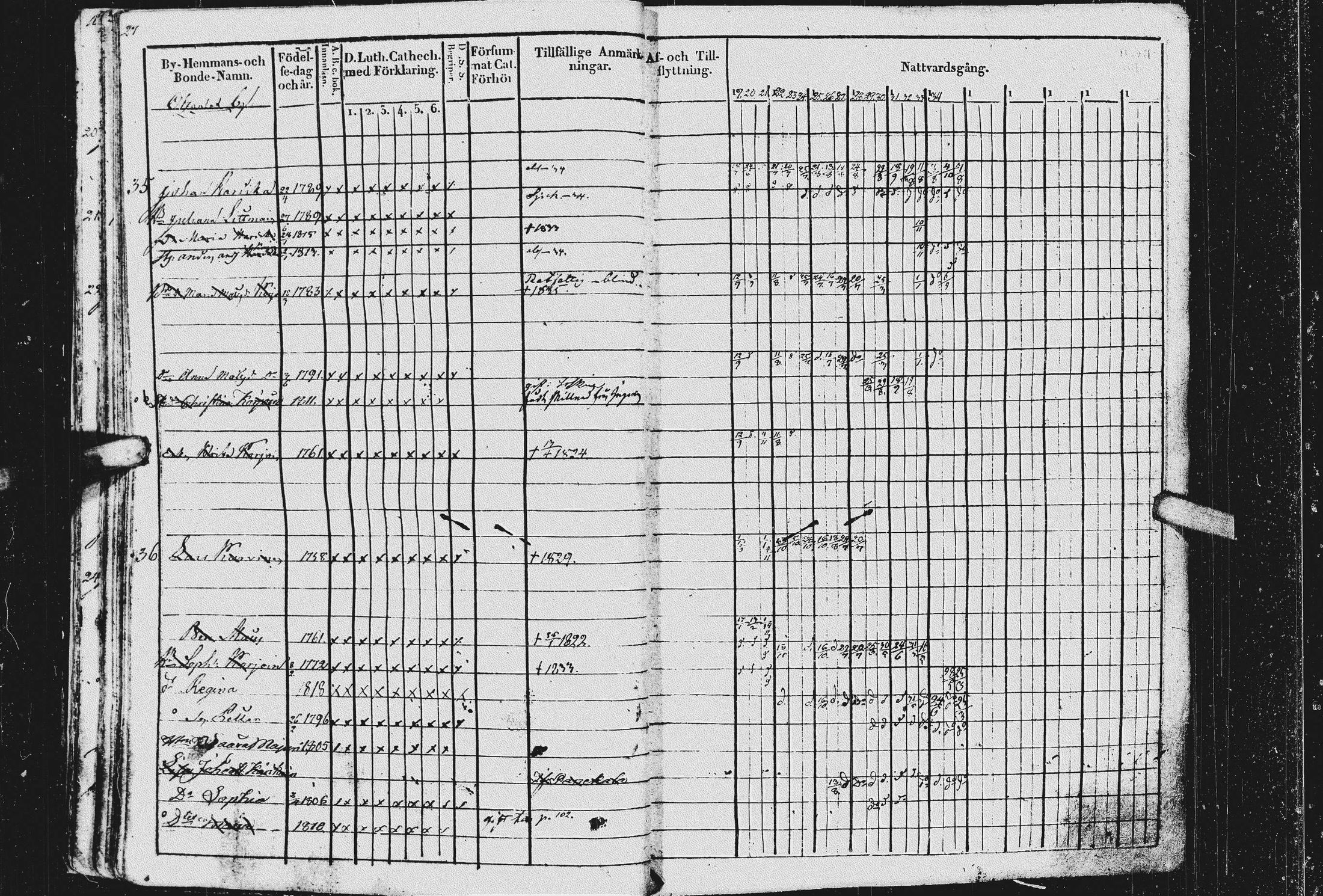 [ ../kirjat/Kirkonkirjat/kurkijoki/rippikirja_1819-1836_uk576/kuvat/31.jpg ]