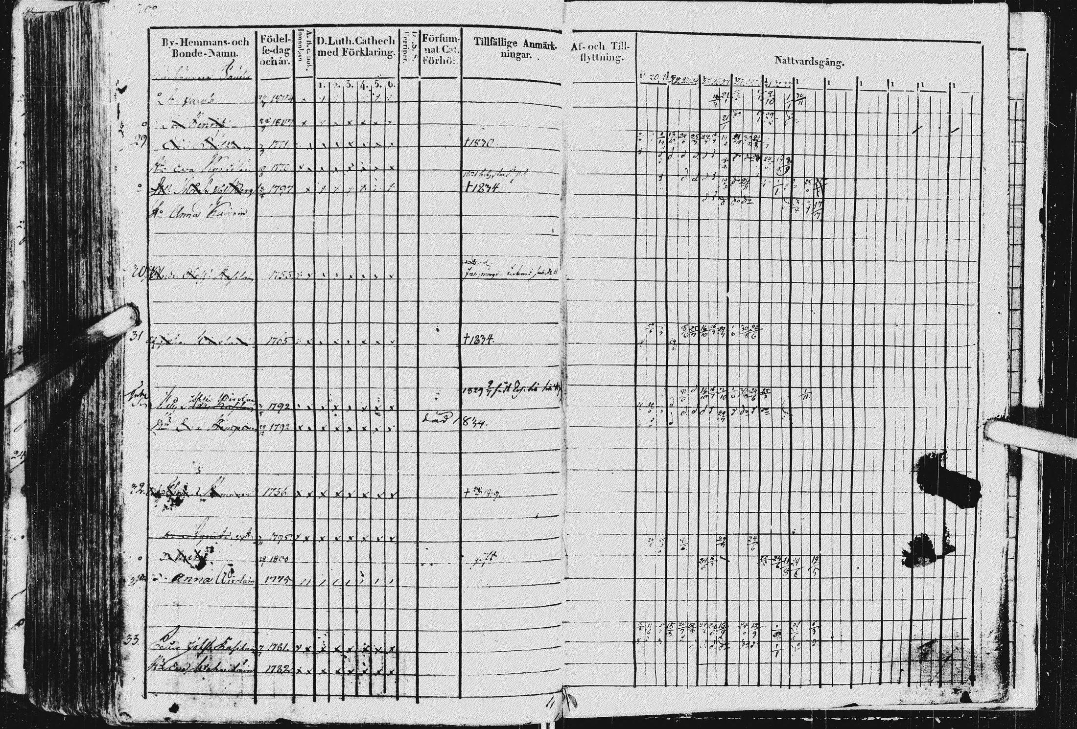 [ ../kirjat/Kirkonkirjat/kurkijoki/rippikirja_1819-1836_uk576/kuvat/313.jpg ]