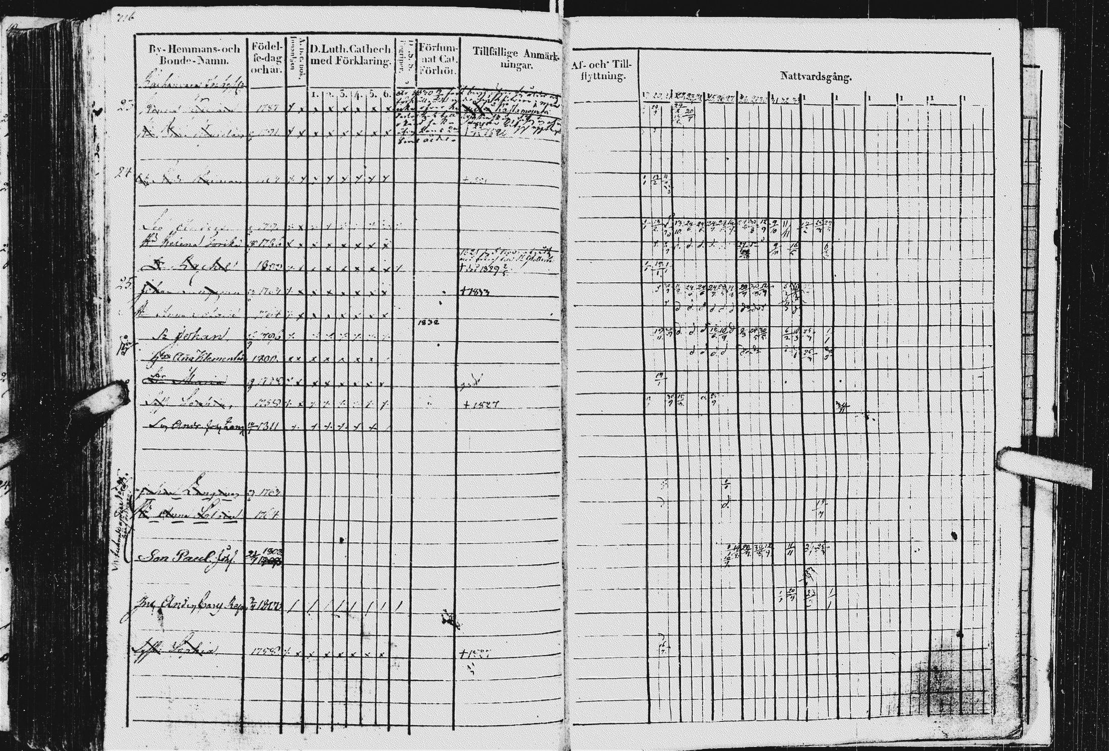 [ ../kirjat/Kirkonkirjat/kurkijoki/rippikirja_1819-1836_uk576/kuvat/320.jpg ]
