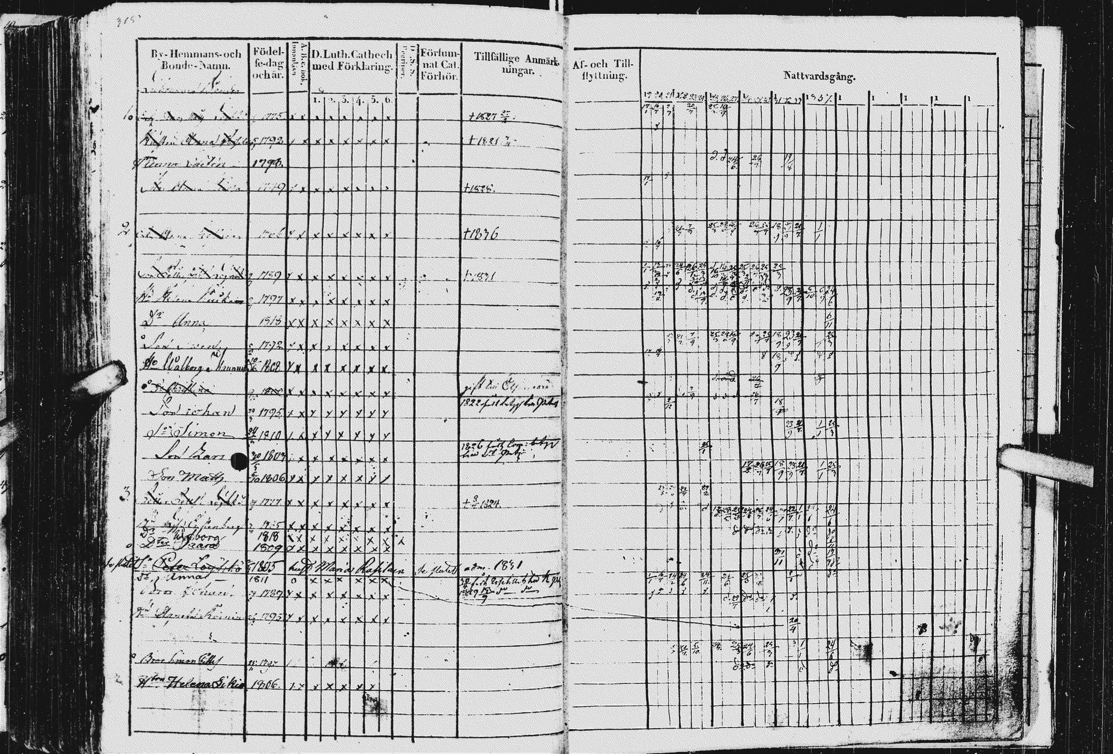 [ ../kirjat/Kirkonkirjat/kurkijoki/rippikirja_1819-1836_uk576/kuvat/322.jpg ]