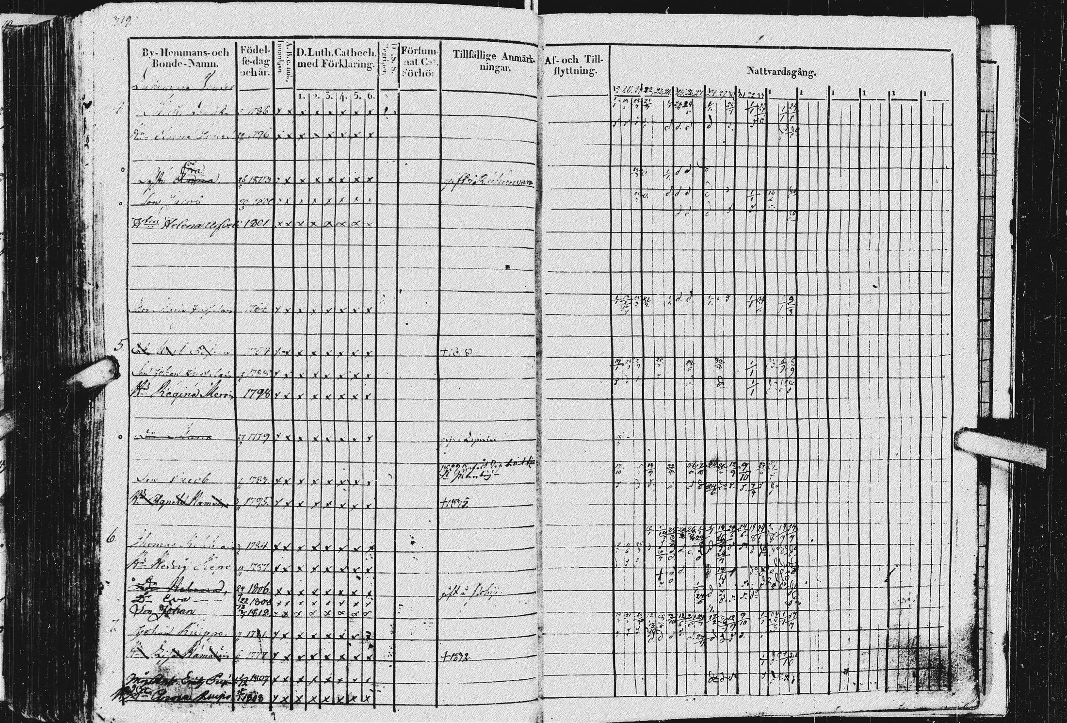 [ ../kirjat/Kirkonkirjat/kurkijoki/rippikirja_1819-1836_uk576/kuvat/323.jpg ]