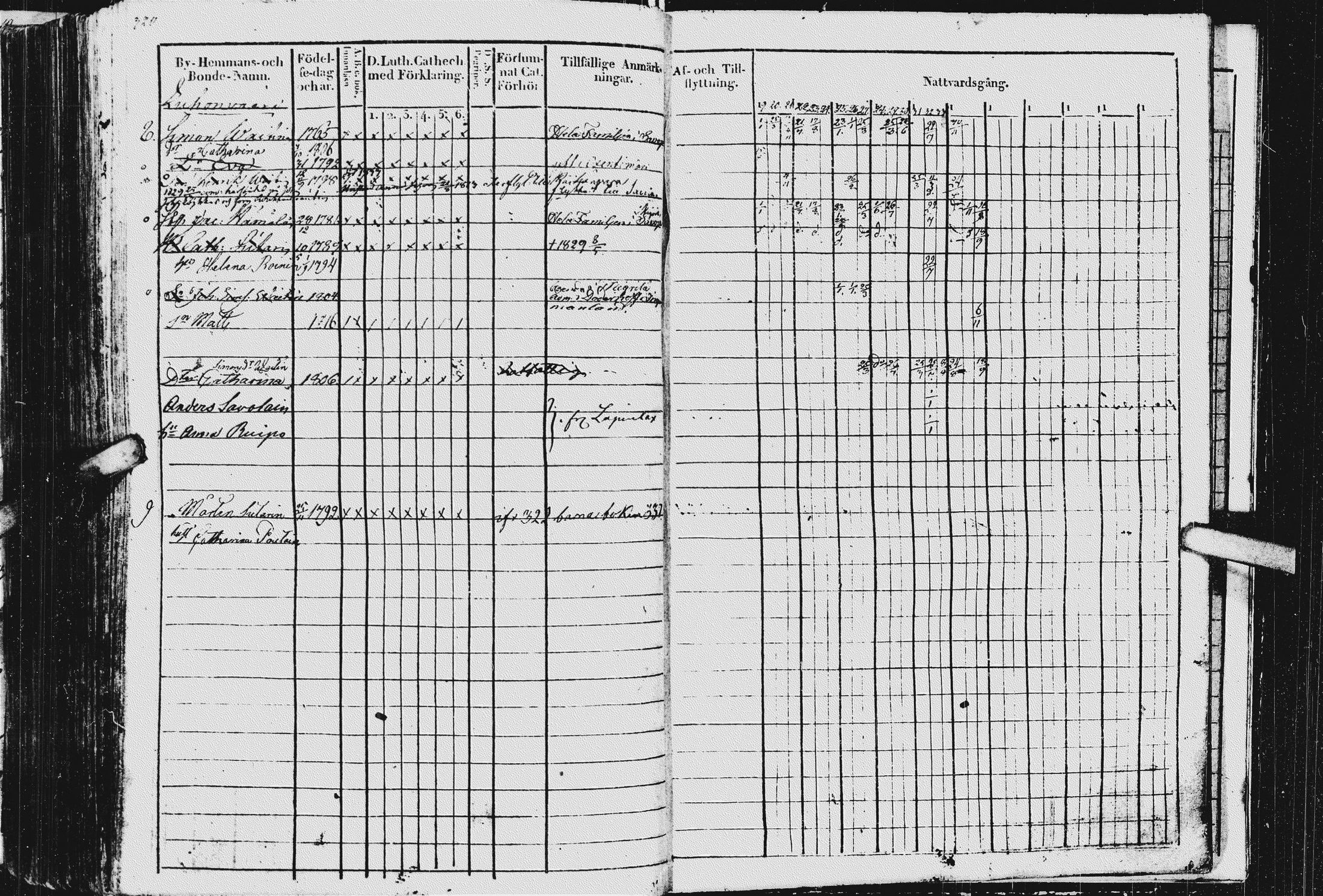 [ ../kirjat/Kirkonkirjat/kurkijoki/rippikirja_1819-1836_uk576/kuvat/324.jpg ]
