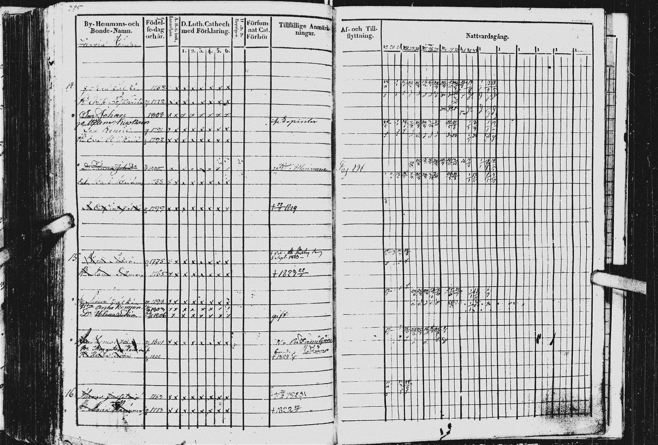 [ ../kirjat/Kirkonkirjat/kurkijoki/rippikirja_1819-1836_uk576/kuvat/329.jpg ]