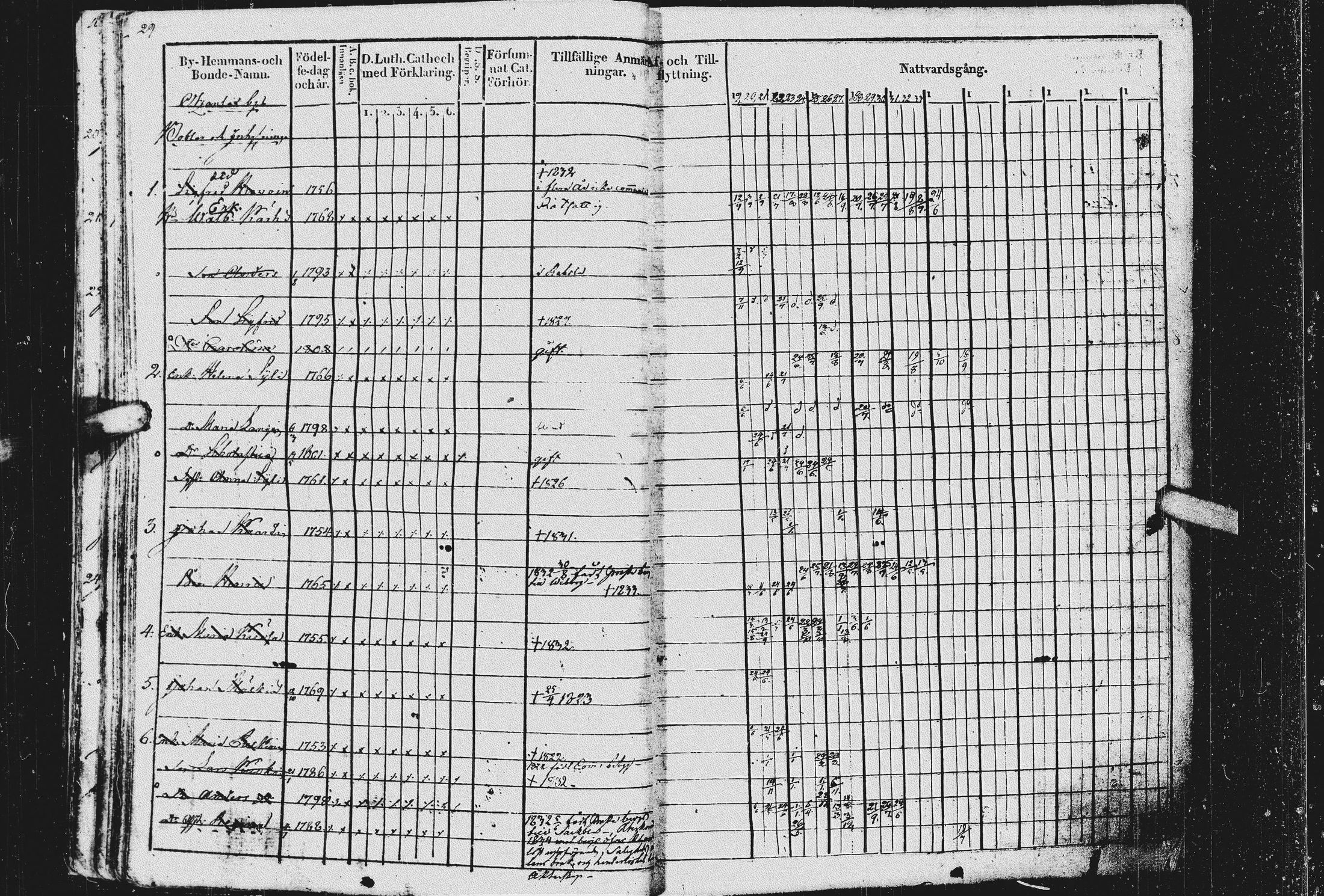 [ ../kirjat/Kirkonkirjat/kurkijoki/rippikirja_1819-1836_uk576/kuvat/33.jpg ]