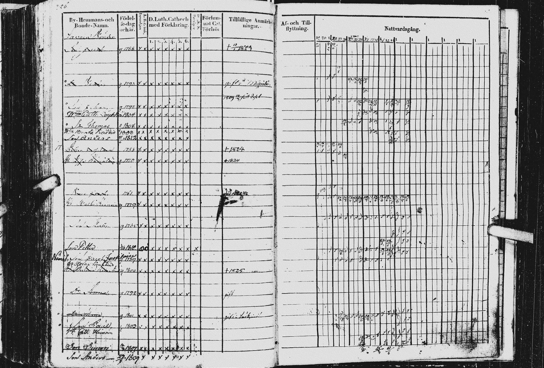 [ ../kirjat/Kirkonkirjat/kurkijoki/rippikirja_1819-1836_uk576/kuvat/330.jpg ]