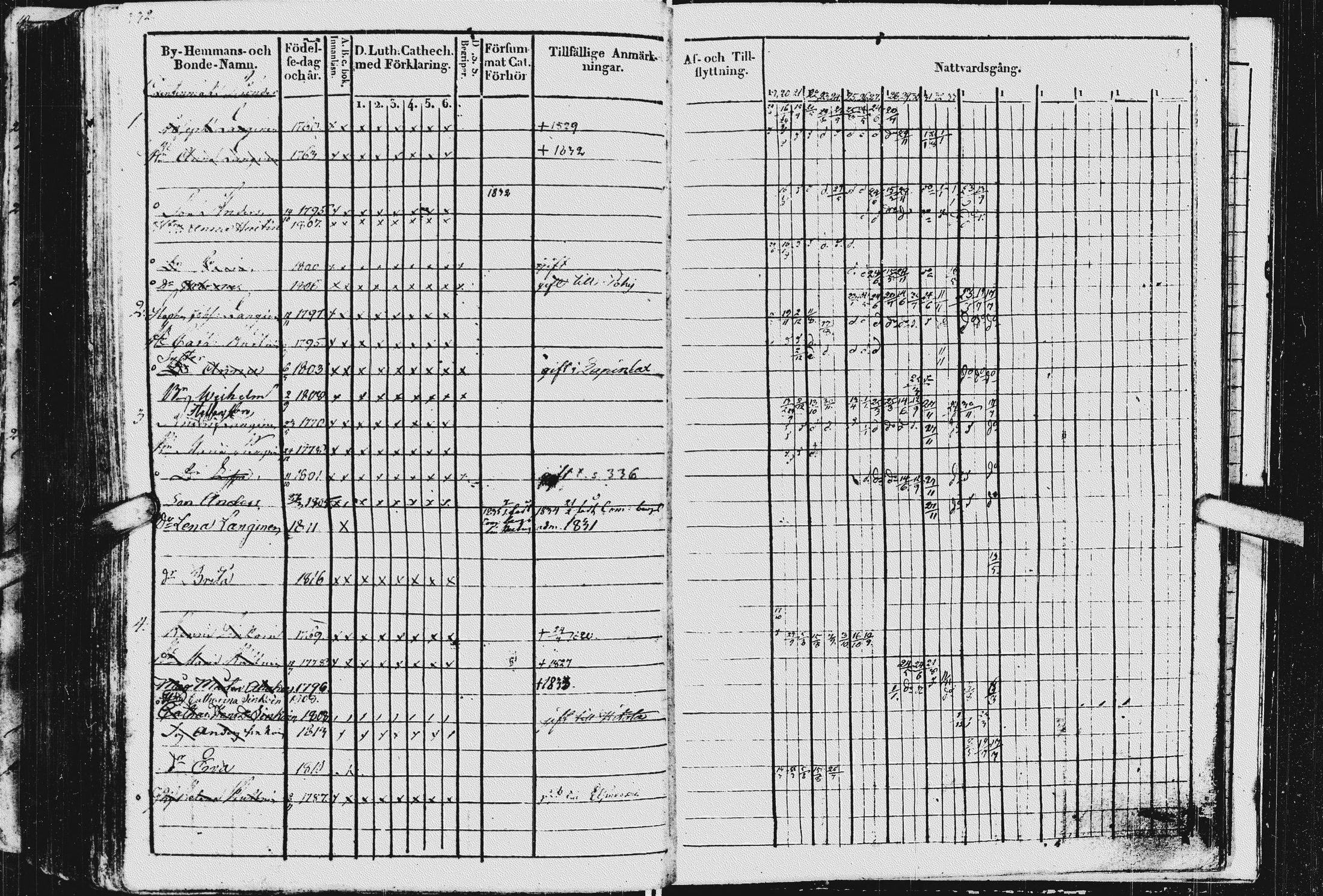 [ ../kirjat/Kirkonkirjat/kurkijoki/rippikirja_1819-1836_uk576/kuvat/336.jpg ]
