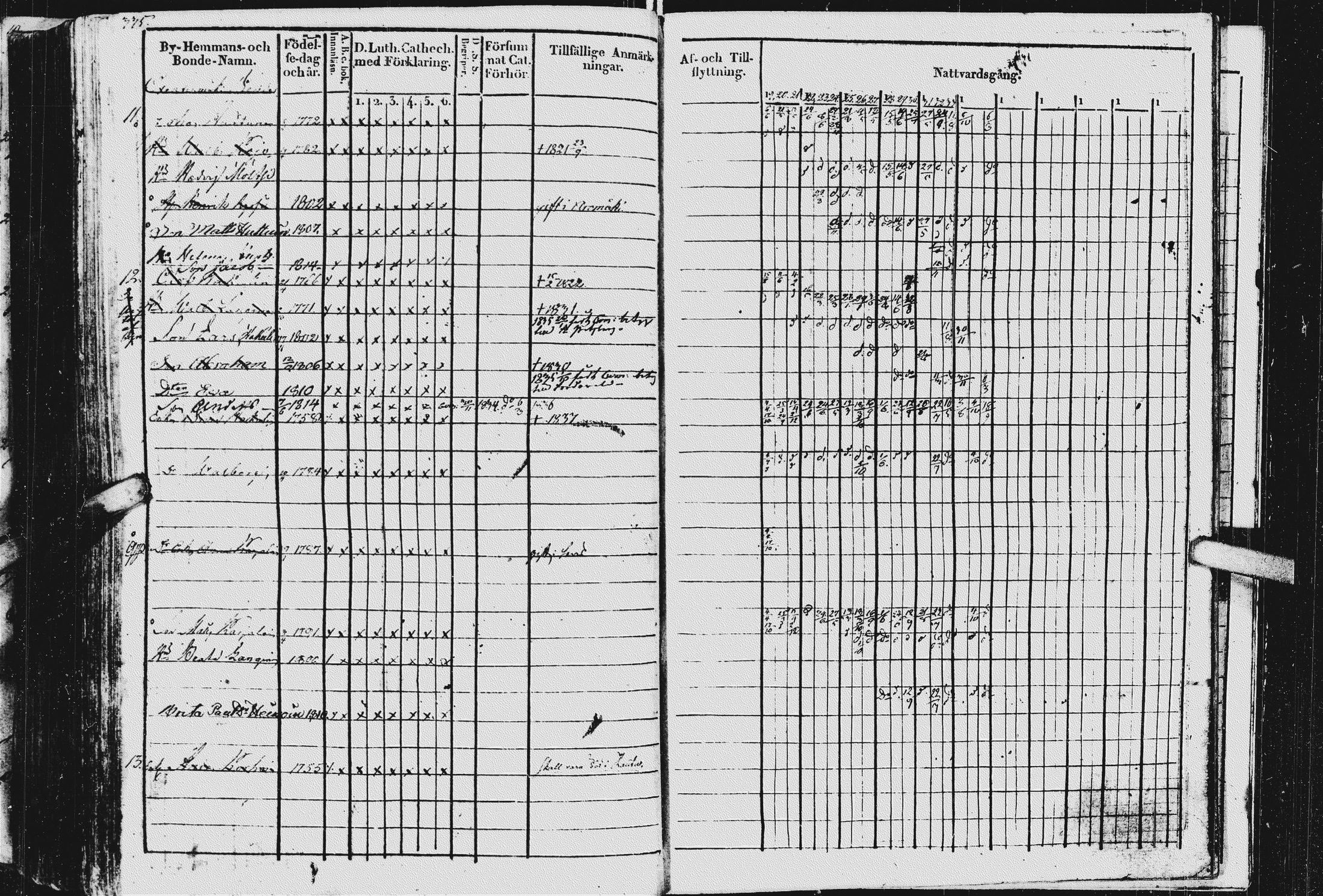 [ ../kirjat/Kirkonkirjat/kurkijoki/rippikirja_1819-1836_uk576/kuvat/339.jpg ]