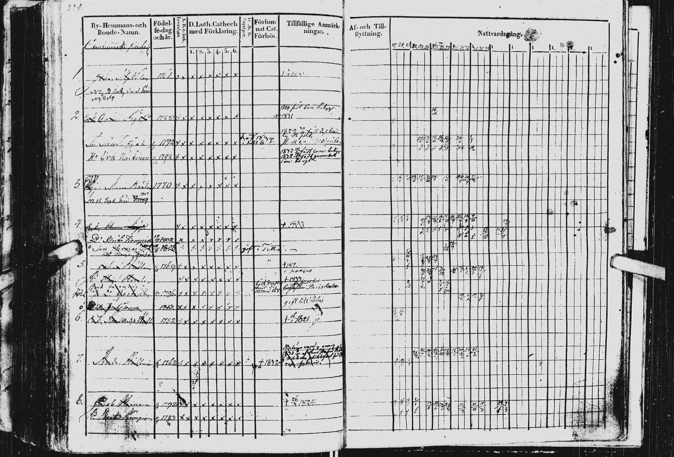 [ ../kirjat/Kirkonkirjat/kurkijoki/rippikirja_1819-1836_uk576/kuvat/343.jpg ]
