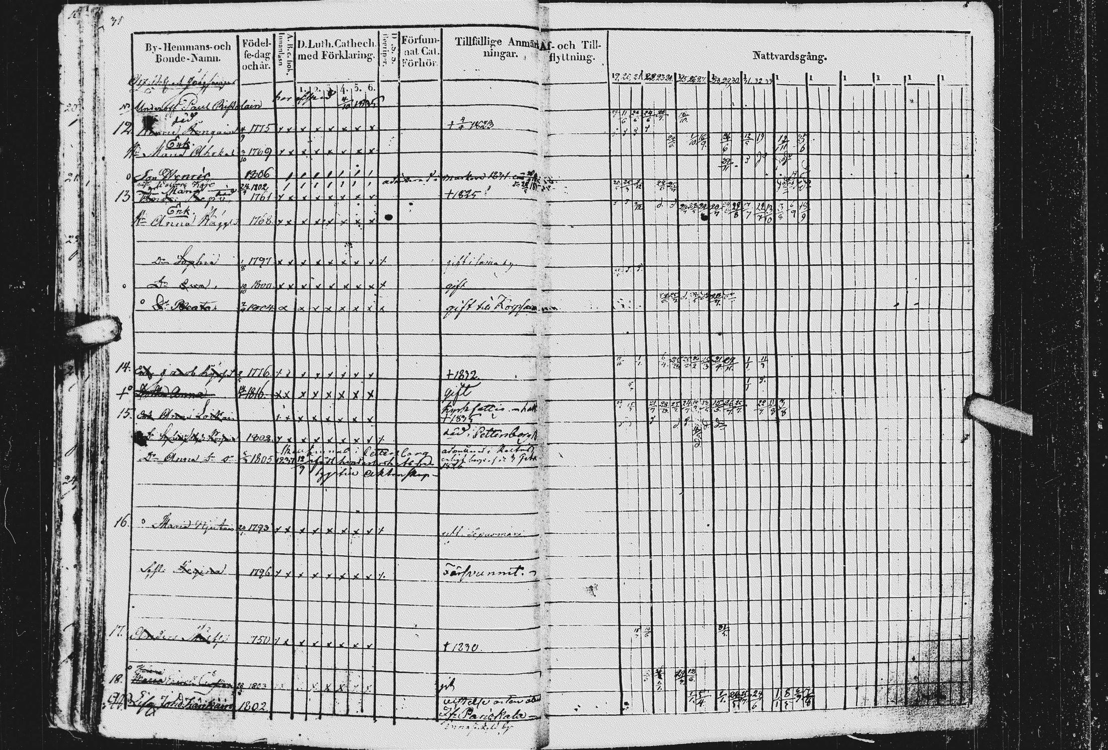 [ ../kirjat/Kirkonkirjat/kurkijoki/rippikirja_1819-1836_uk576/kuvat/35.jpg ]