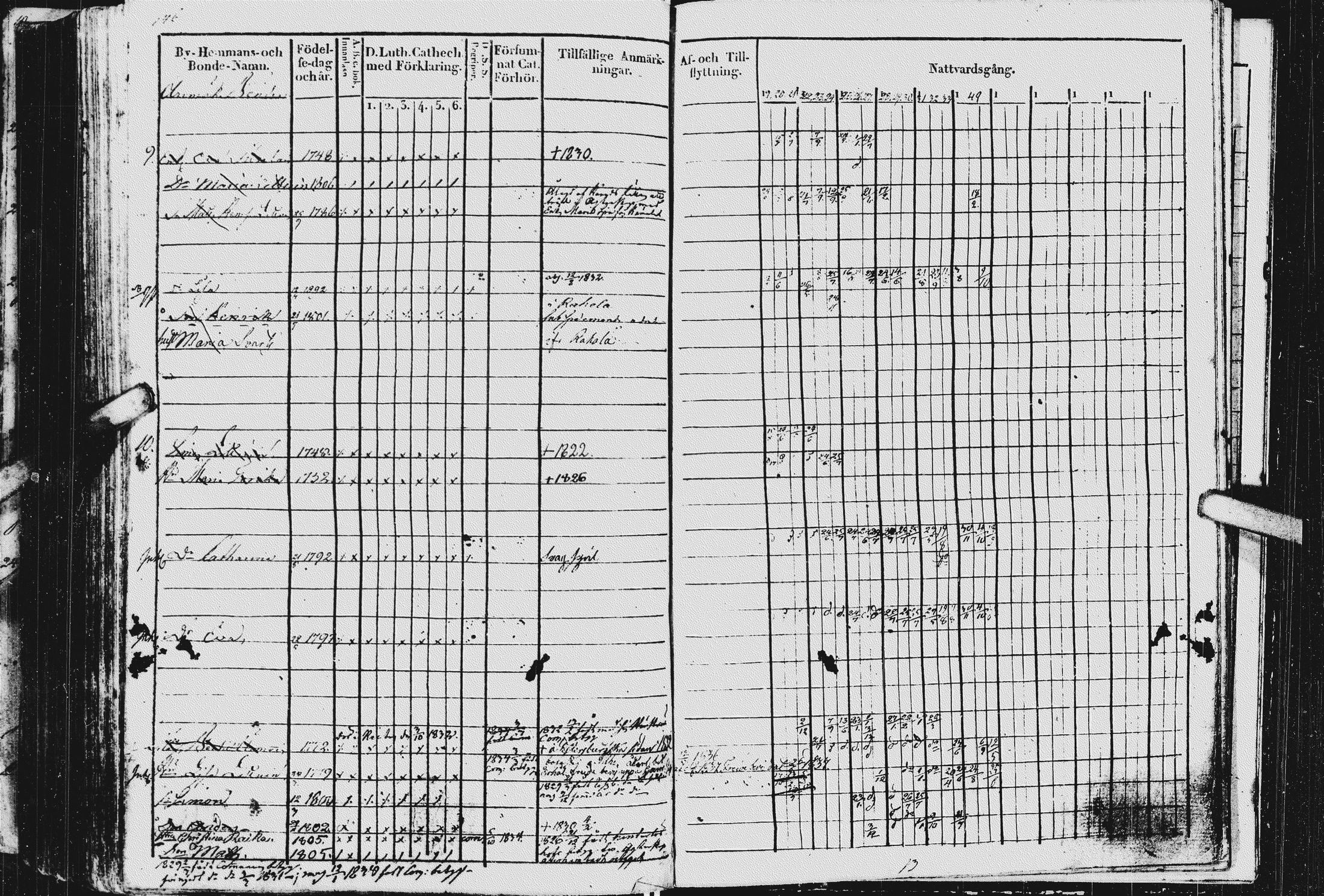 [ ../kirjat/Kirkonkirjat/kurkijoki/rippikirja_1819-1836_uk576/kuvat/350.jpg ]