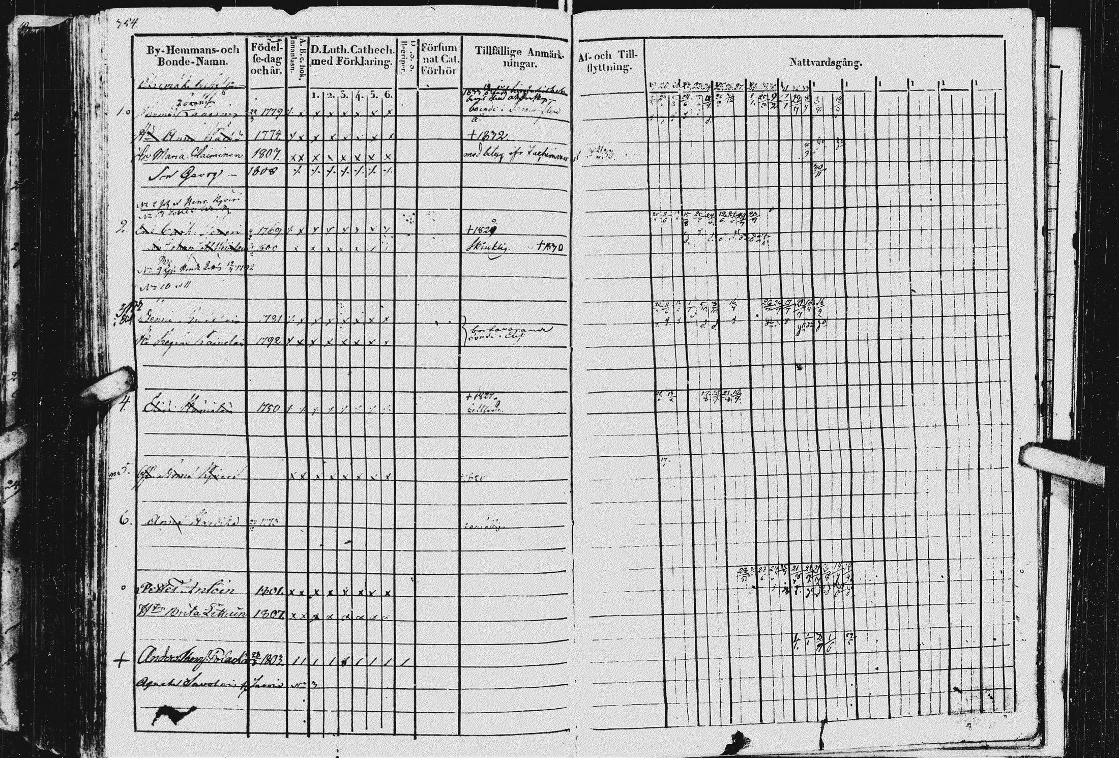 [ ../kirjat/Kirkonkirjat/kurkijoki/rippikirja_1819-1836_uk576/kuvat/358.jpg ]