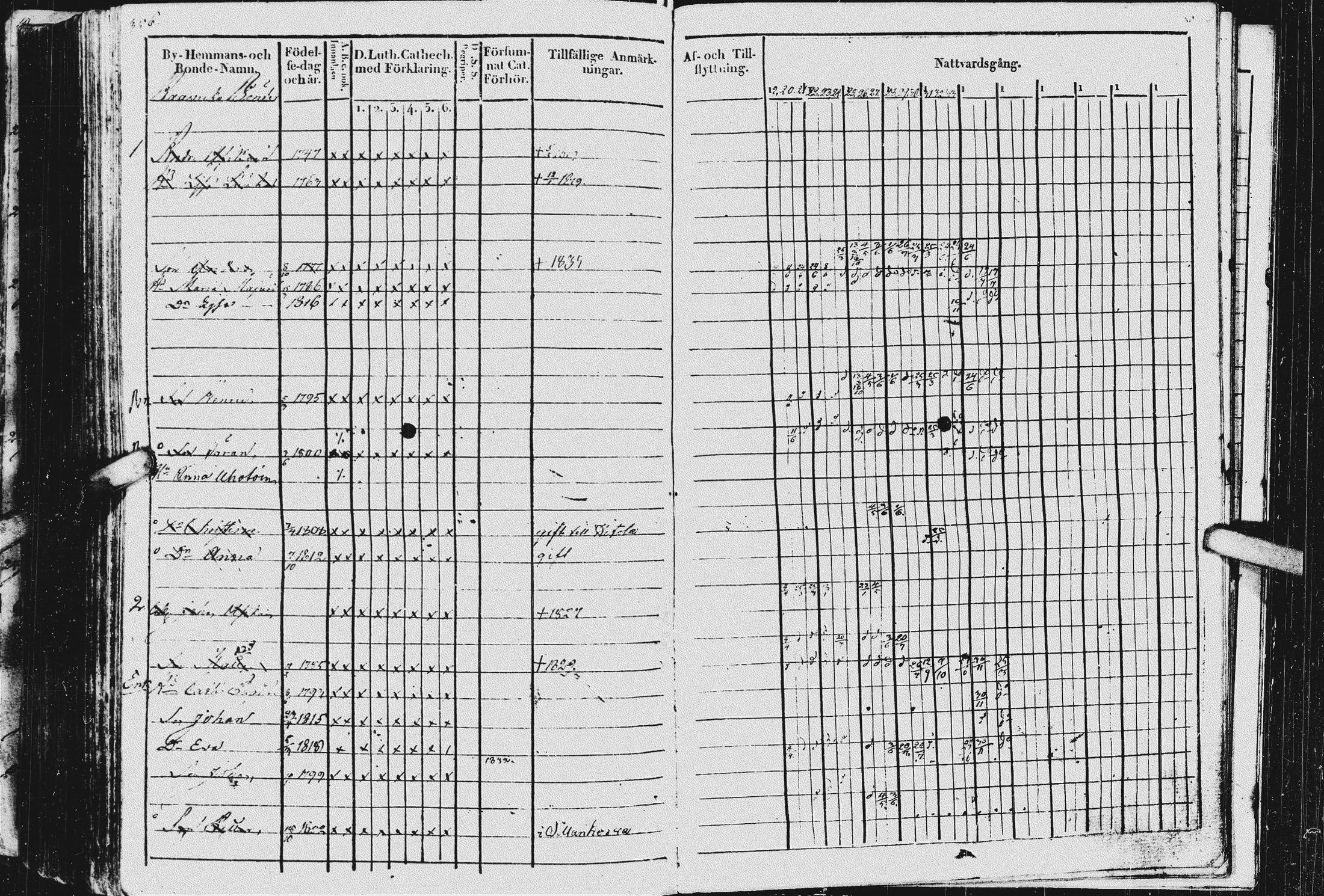 [ ../kirjat/Kirkonkirjat/kurkijoki/rippikirja_1819-1836_uk576/kuvat/360.jpg ]