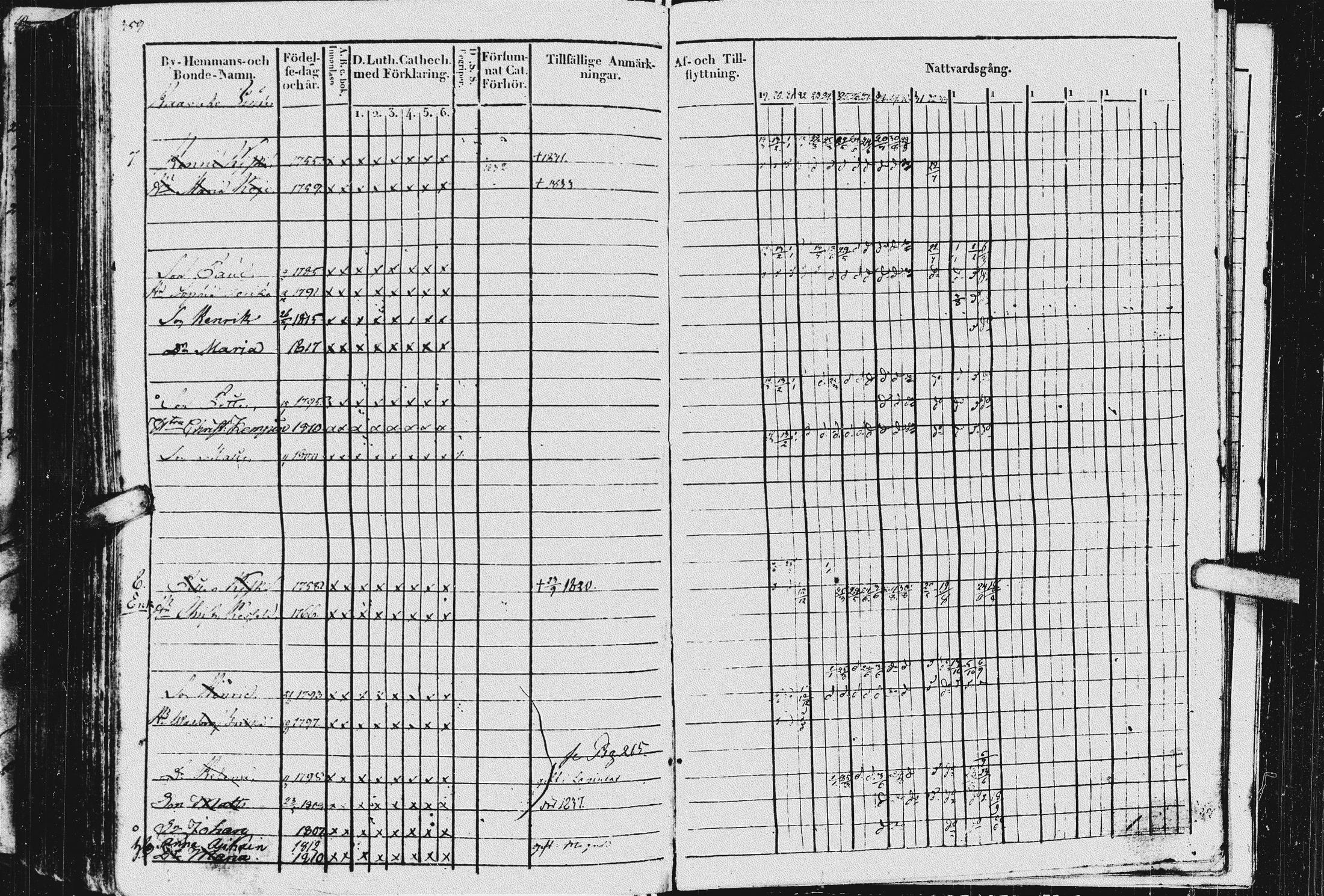[ ../kirjat/Kirkonkirjat/kurkijoki/rippikirja_1819-1836_uk576/kuvat/363.jpg ]