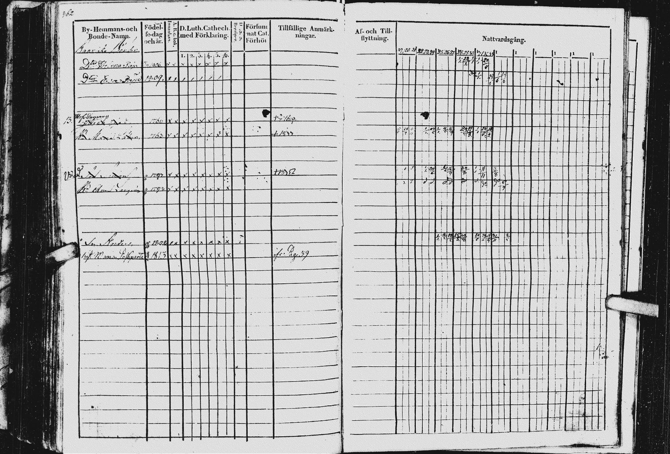 [ ../kirjat/Kirkonkirjat/kurkijoki/rippikirja_1819-1836_uk576/kuvat/366.jpg ]