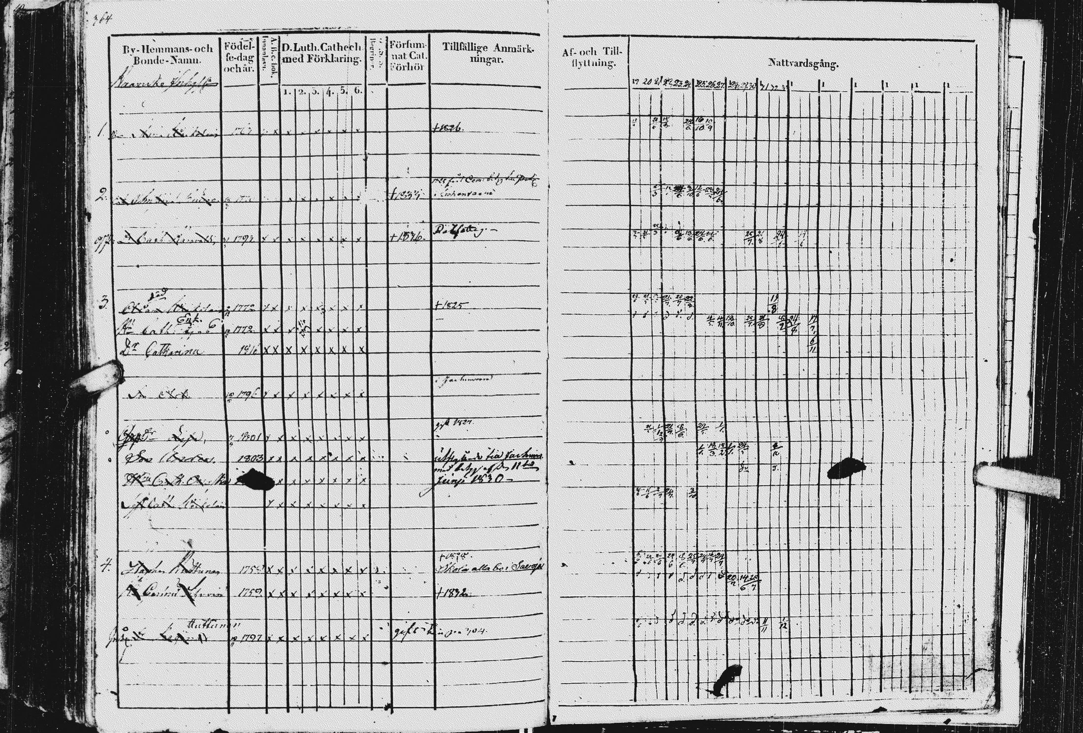 [ ../kirjat/Kirkonkirjat/kurkijoki/rippikirja_1819-1836_uk576/kuvat/368.jpg ]