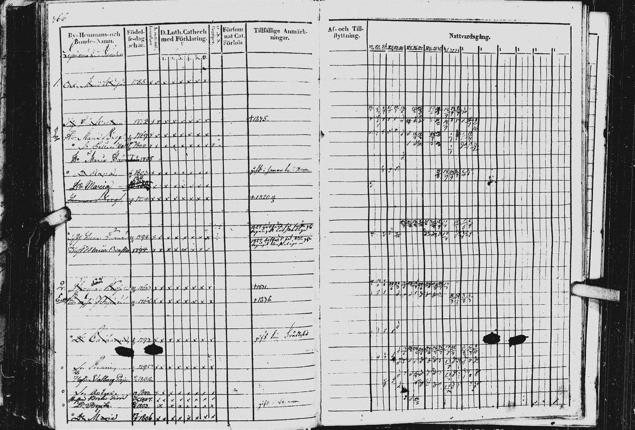 [ ../kirjat/Kirkonkirjat/kurkijoki/rippikirja_1819-1836_uk576/kuvat/370.jpg ]