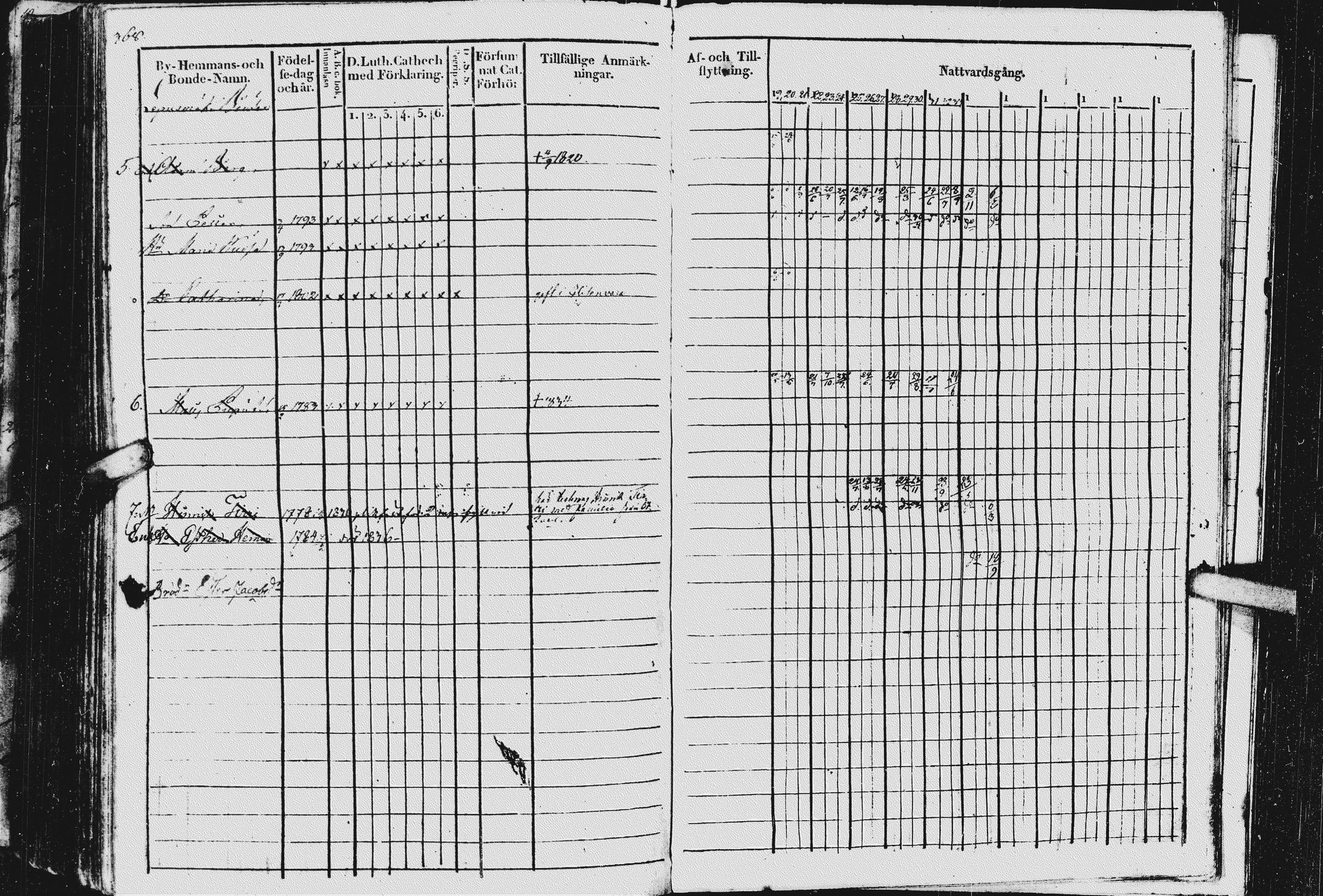 [ ../kirjat/Kirkonkirjat/kurkijoki/rippikirja_1819-1836_uk576/kuvat/372.jpg ]
