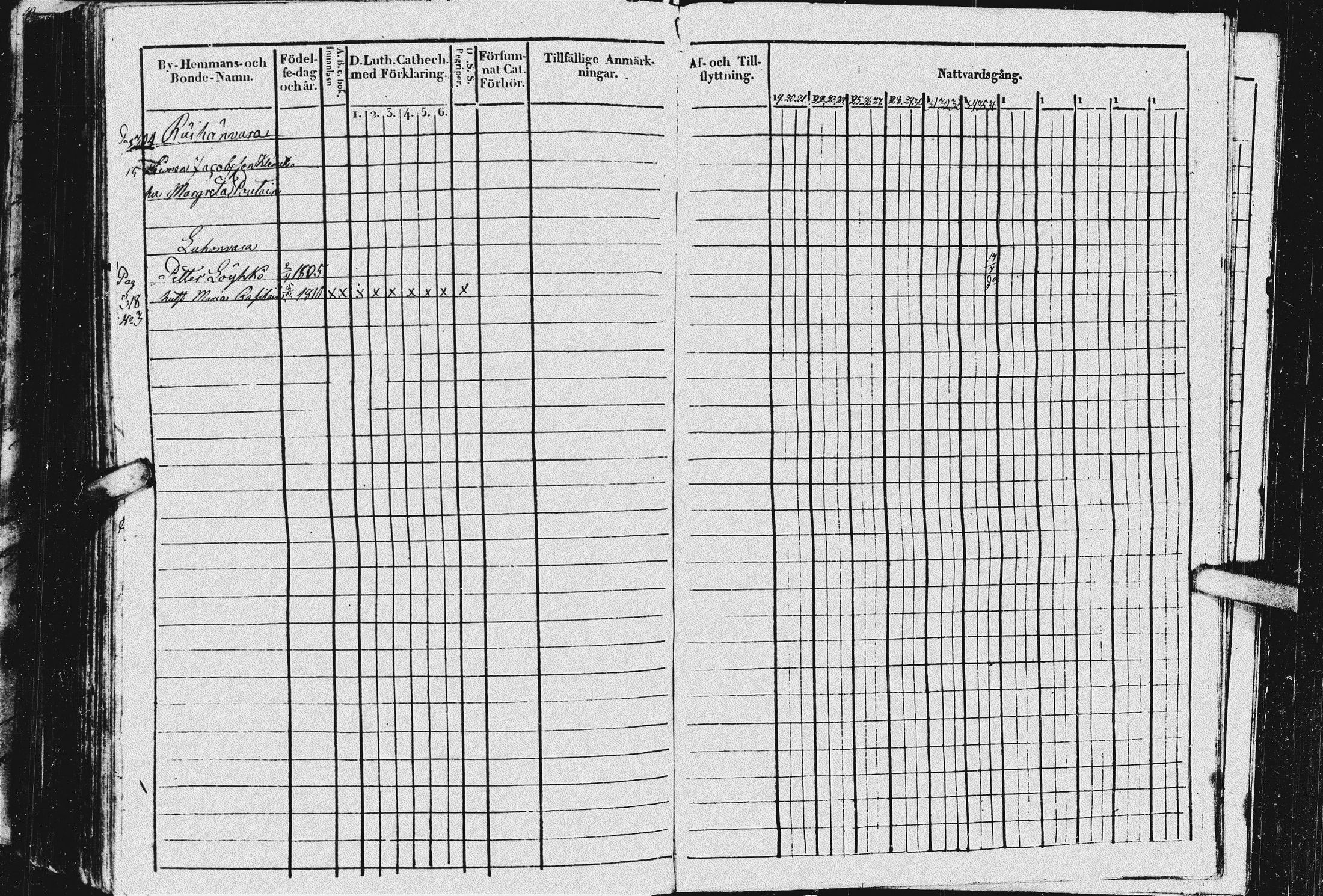 [ ../kirjat/Kirkonkirjat/kurkijoki/rippikirja_1819-1836_uk576/kuvat/374.jpg ]