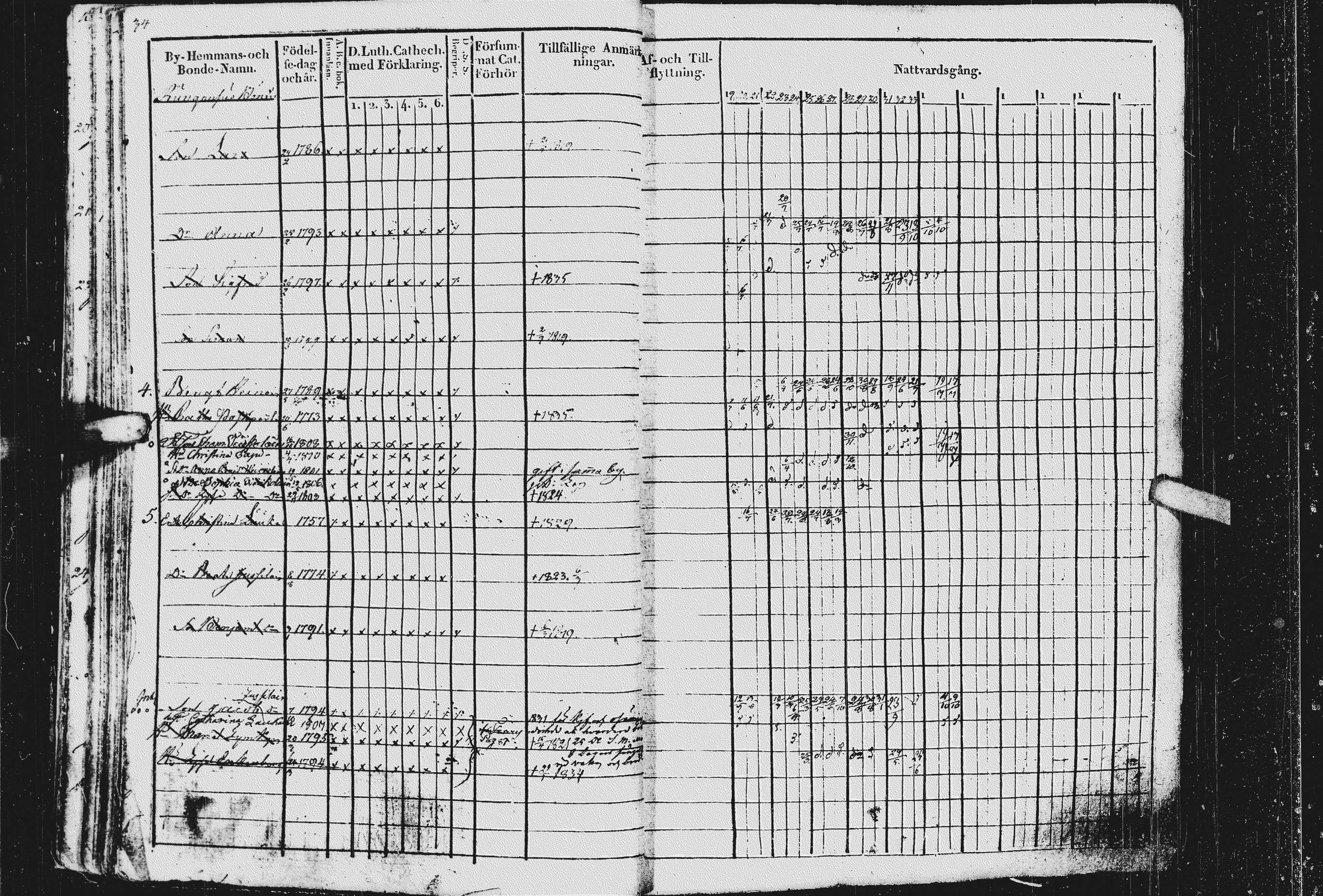 [ ../kirjat/Kirkonkirjat/kurkijoki/rippikirja_1819-1836_uk576/kuvat/38.jpg ]