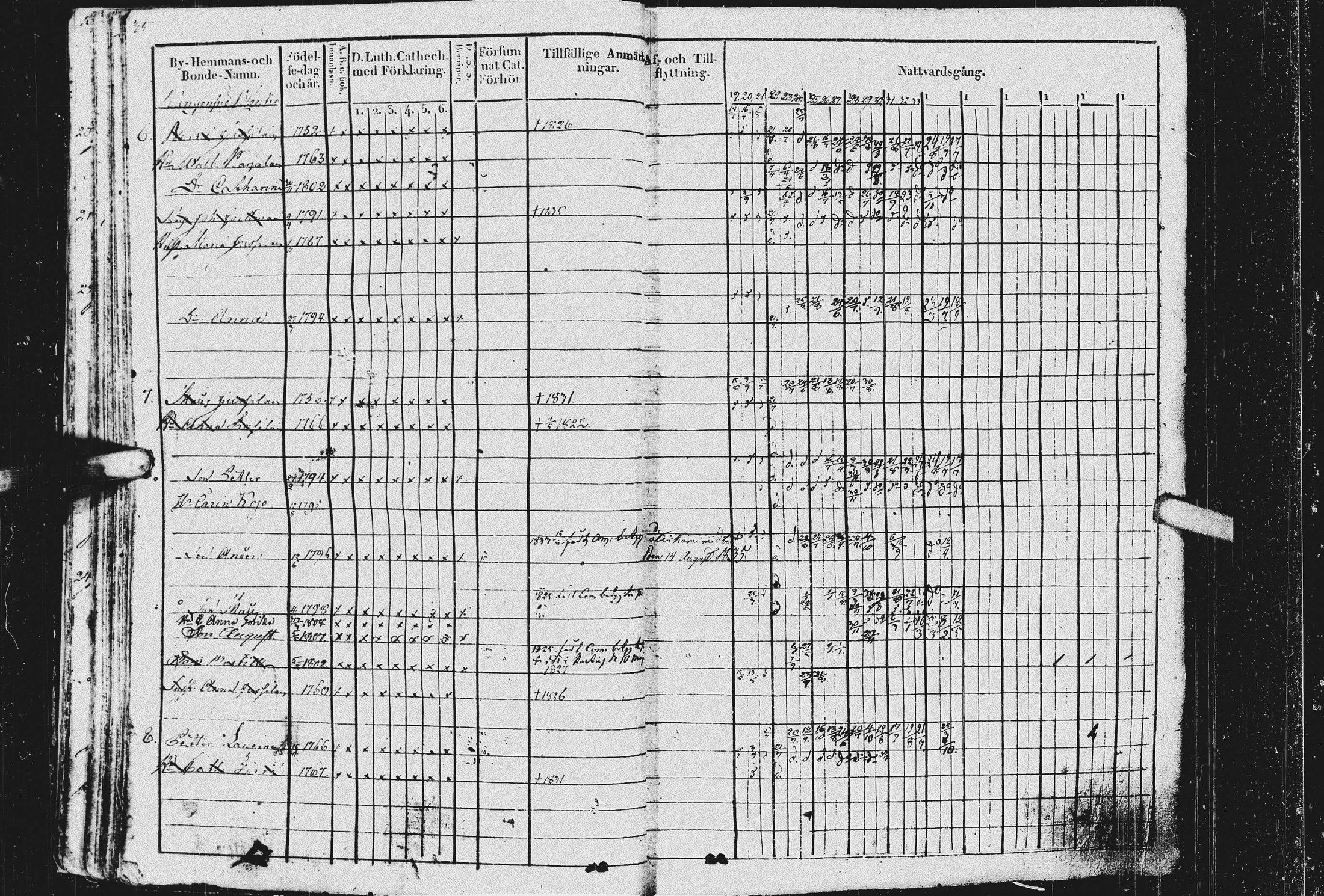 [ ../kirjat/Kirkonkirjat/kurkijoki/rippikirja_1819-1836_uk576/kuvat/39.jpg ]