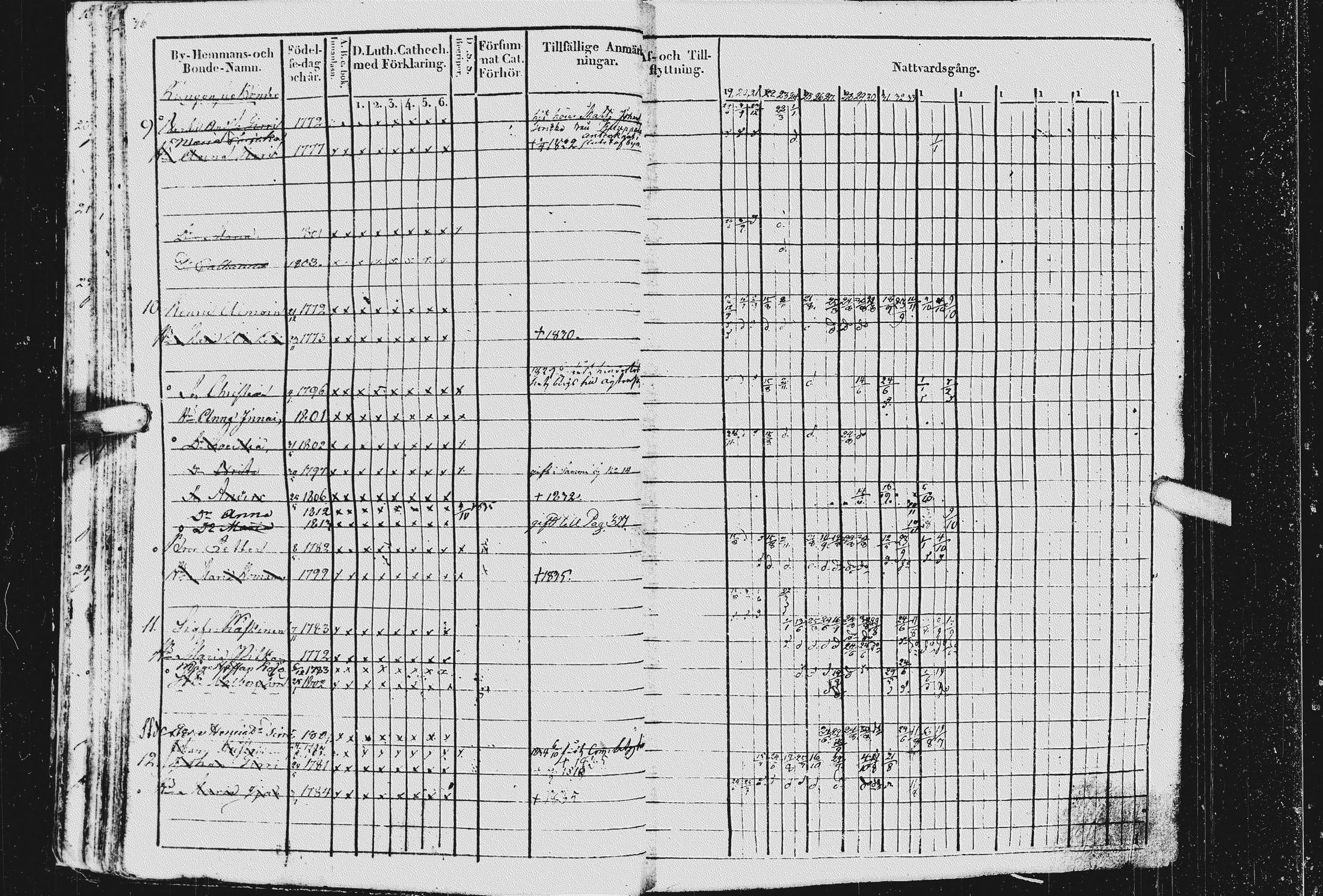 [ ../kirjat/Kirkonkirjat/kurkijoki/rippikirja_1819-1836_uk576/kuvat/40.jpg ]