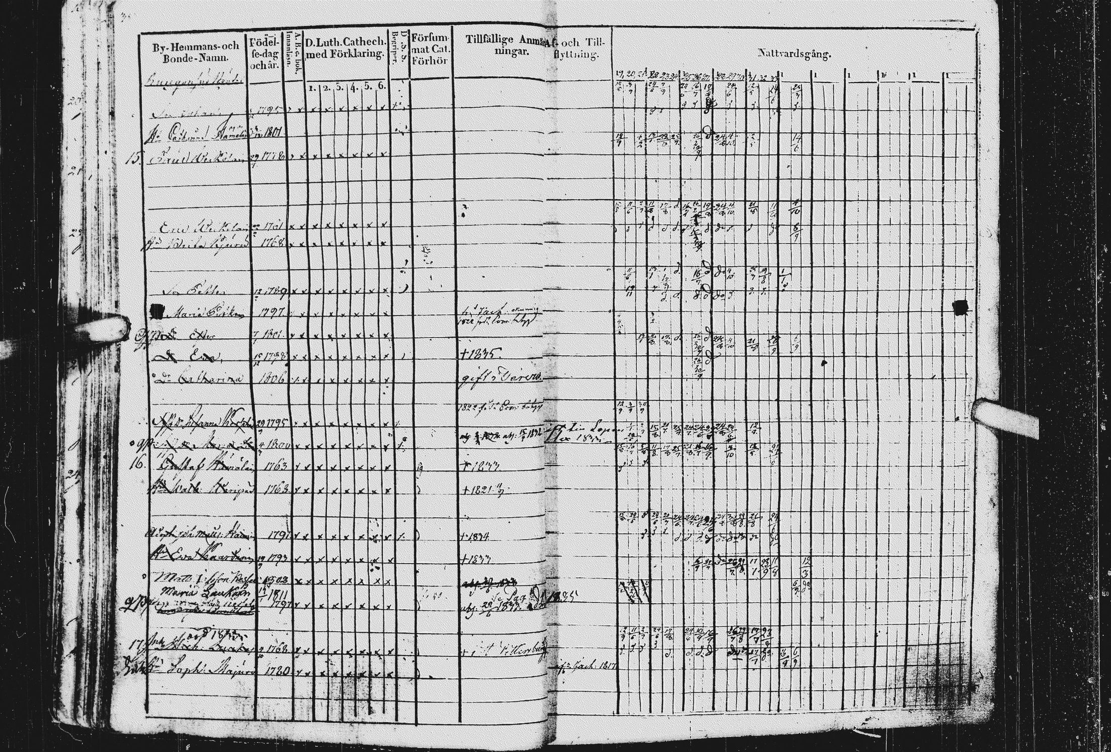 [ ../kirjat/Kirkonkirjat/kurkijoki/rippikirja_1819-1836_uk576/kuvat/42.jpg ]