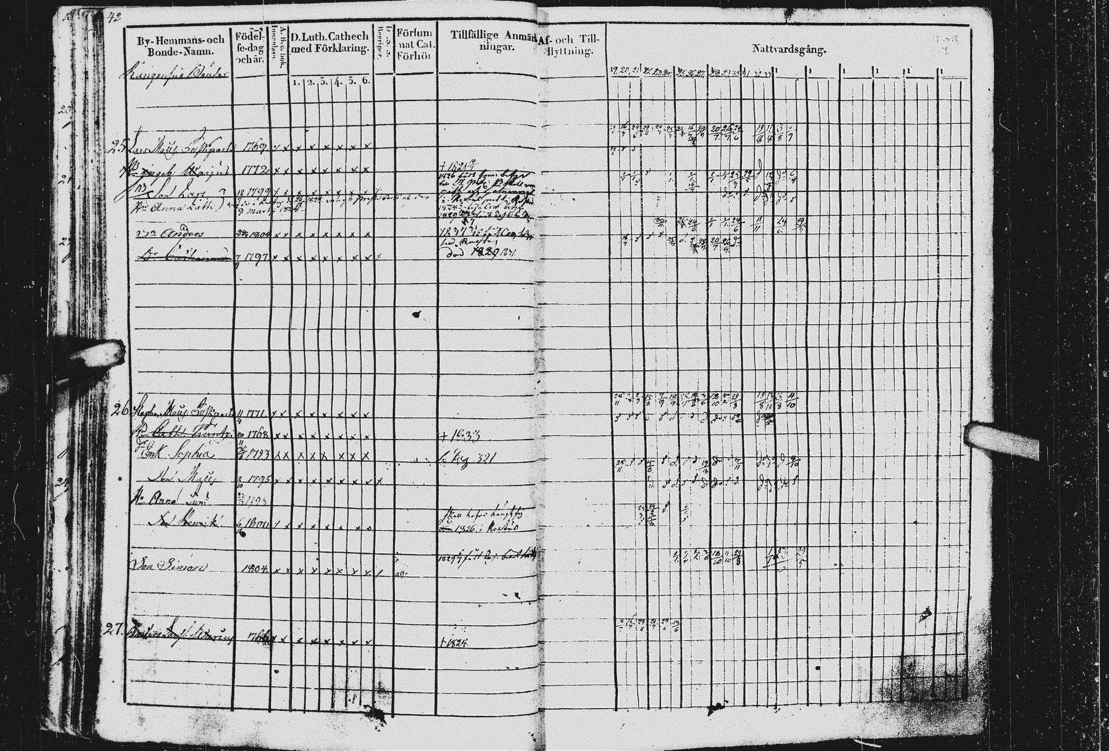 [ ../kirjat/Kirkonkirjat/kurkijoki/rippikirja_1819-1836_uk576/kuvat/46.jpg ]