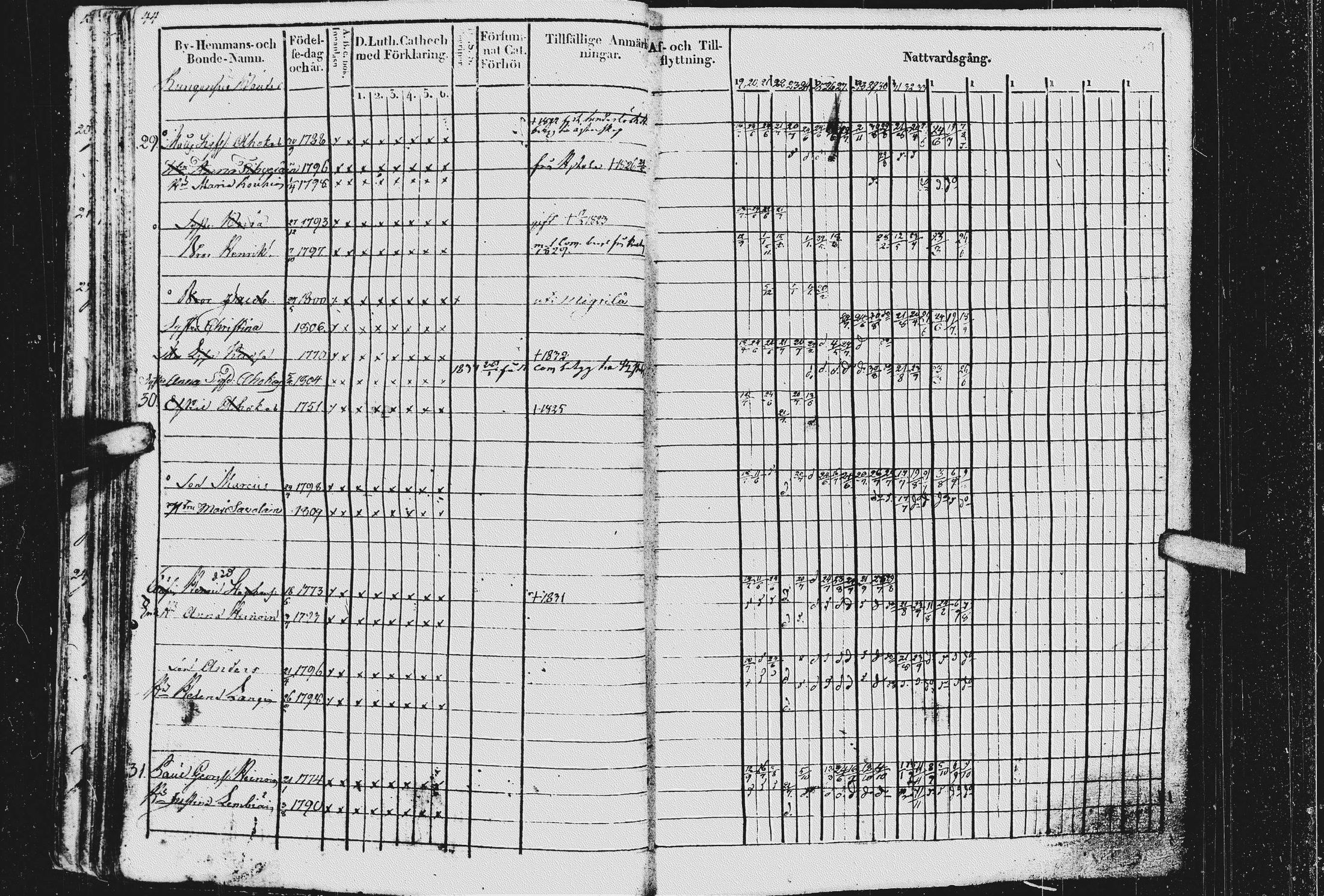 [ ../kirjat/Kirkonkirjat/kurkijoki/rippikirja_1819-1836_uk576/kuvat/48.jpg ]