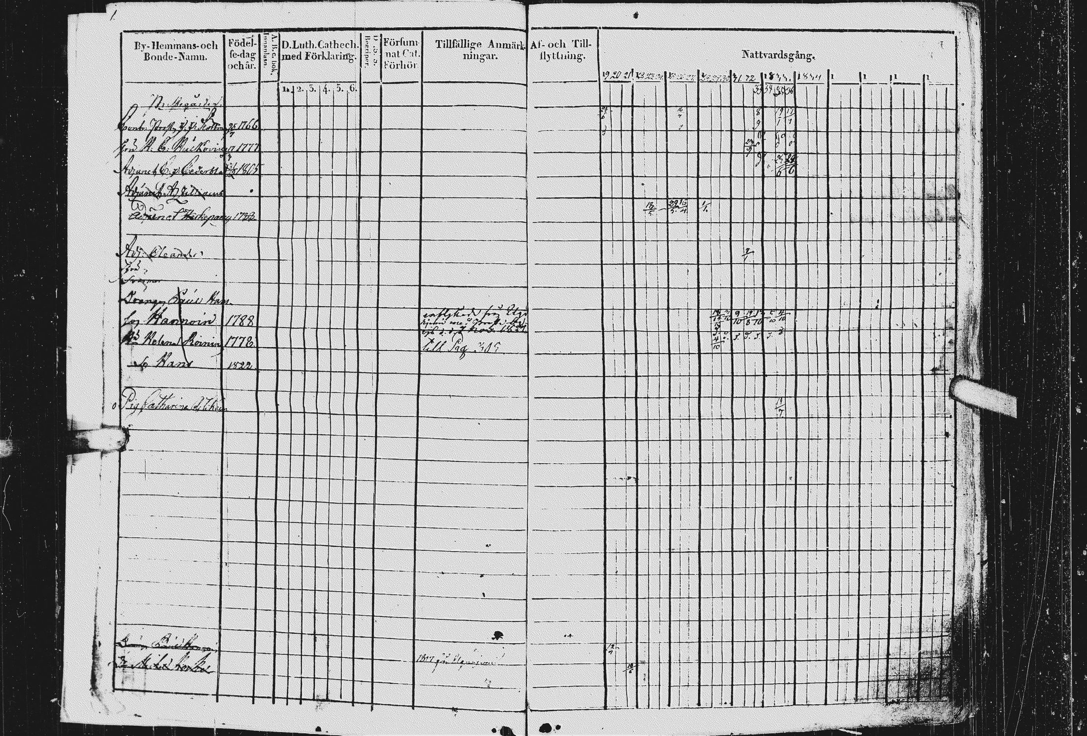 [ ../kirjat/Kirkonkirjat/kurkijoki/rippikirja_1819-1836_uk576/kuvat/5.jpg ]