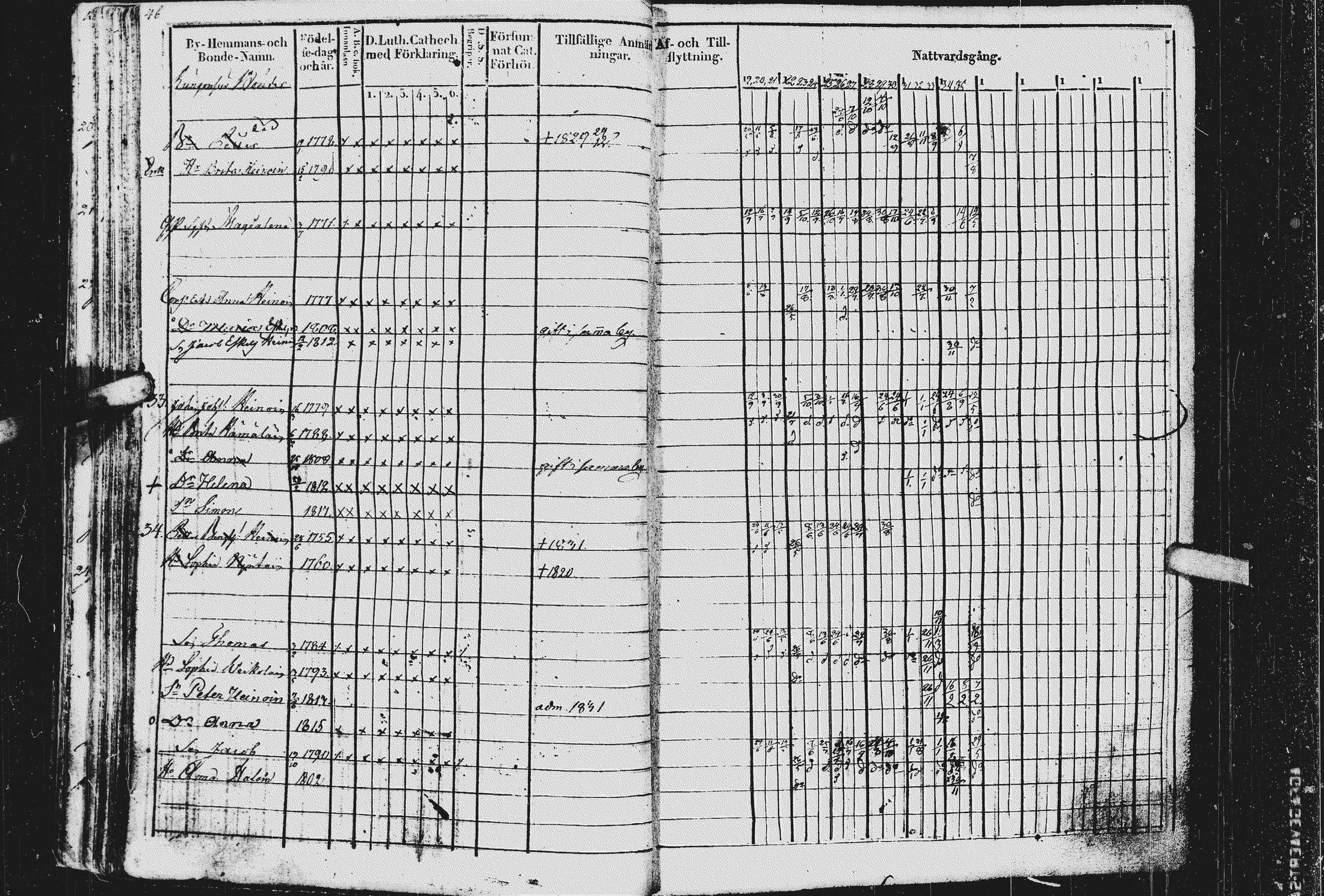 [ ../kirjat/Kirkonkirjat/kurkijoki/rippikirja_1819-1836_uk576/kuvat/50.jpg ]