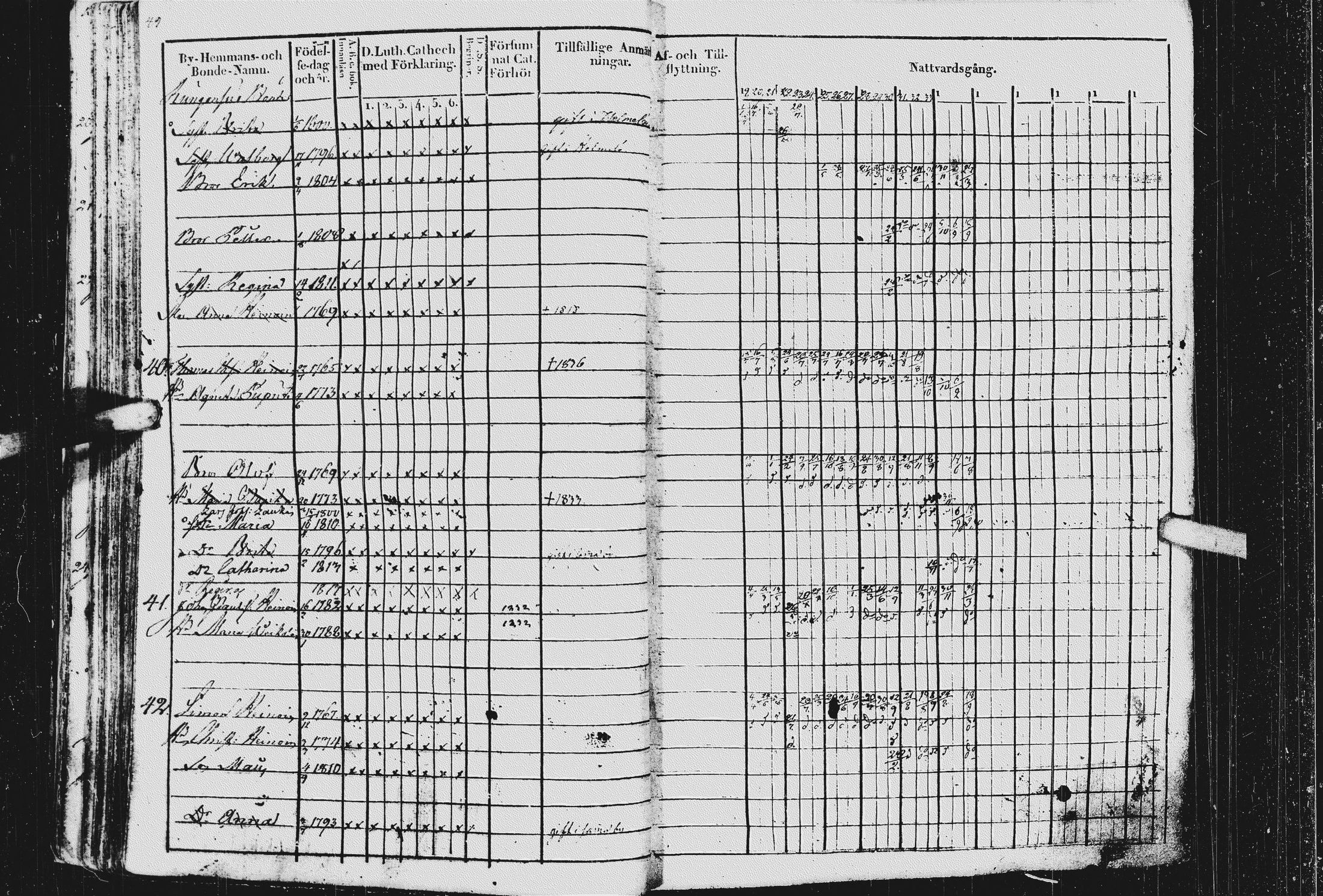 [ ../kirjat/Kirkonkirjat/kurkijoki/rippikirja_1819-1836_uk576/kuvat/53.jpg ]