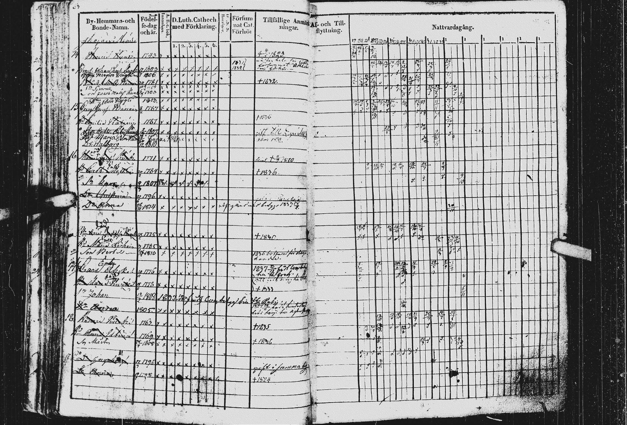[ ../kirjat/Kirkonkirjat/kurkijoki/rippikirja_1819-1836_uk576/kuvat/67.jpg ]